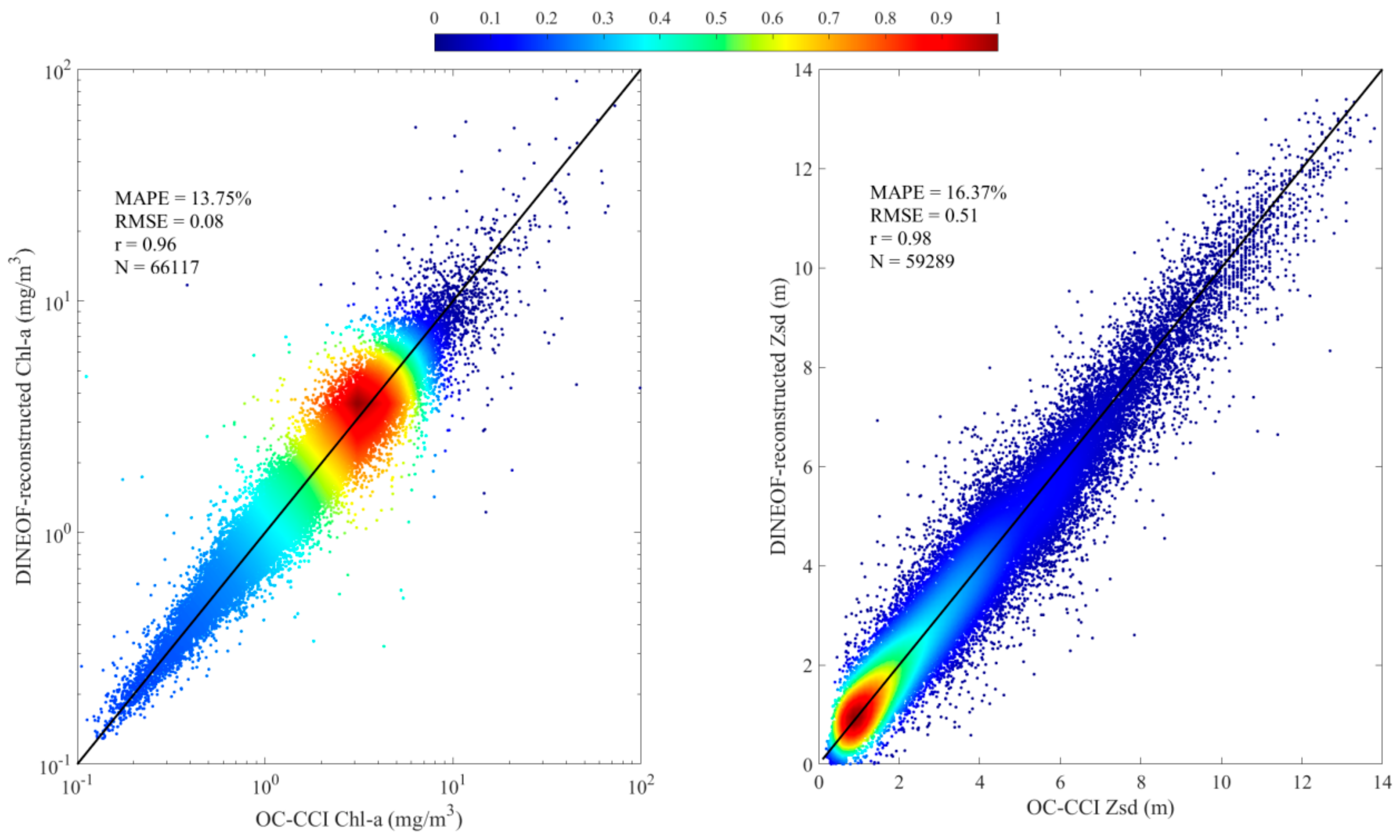Remotesensing 14 00639 g004 550