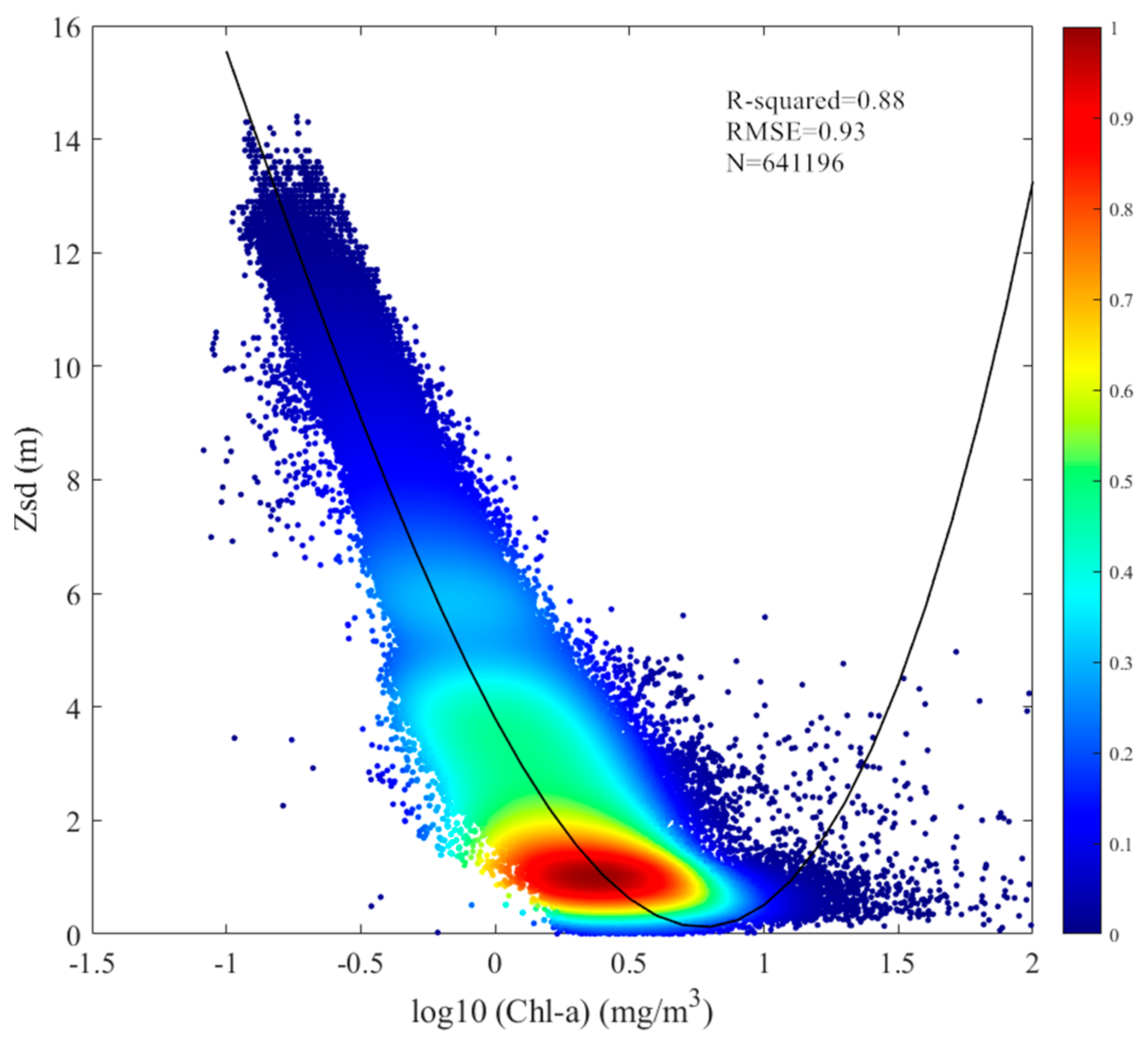 Remotesensing 14 00639 g006 550
