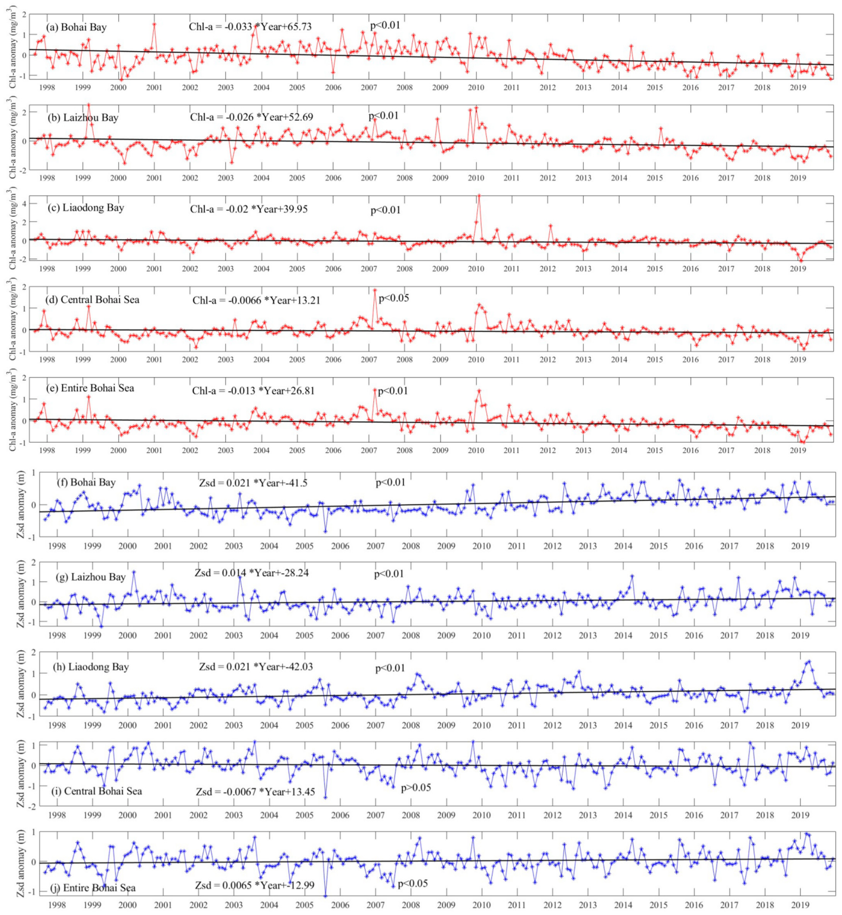 Remotesensing 14 00639 g010 550