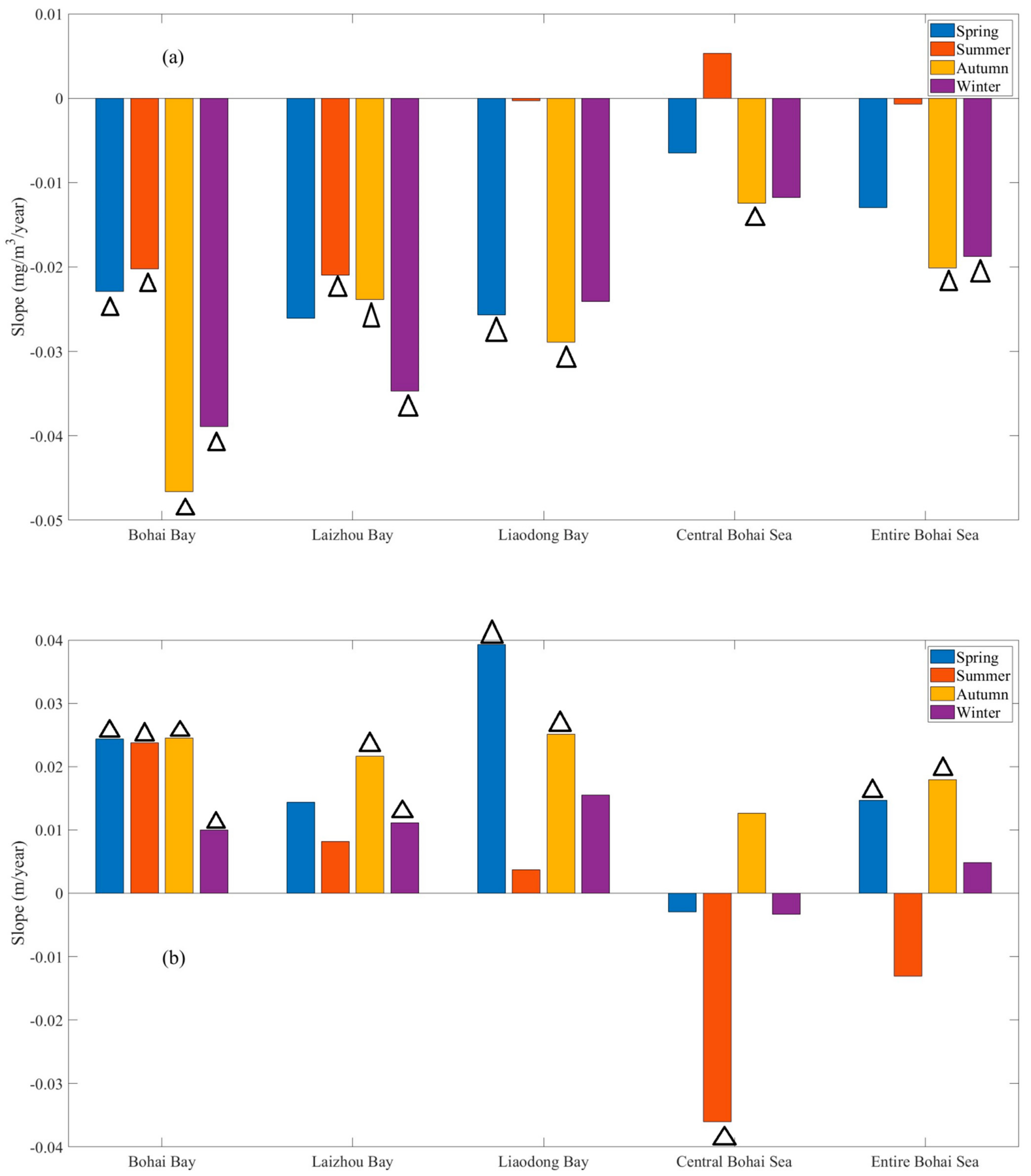 Remotesensing 14 00639 g011 550