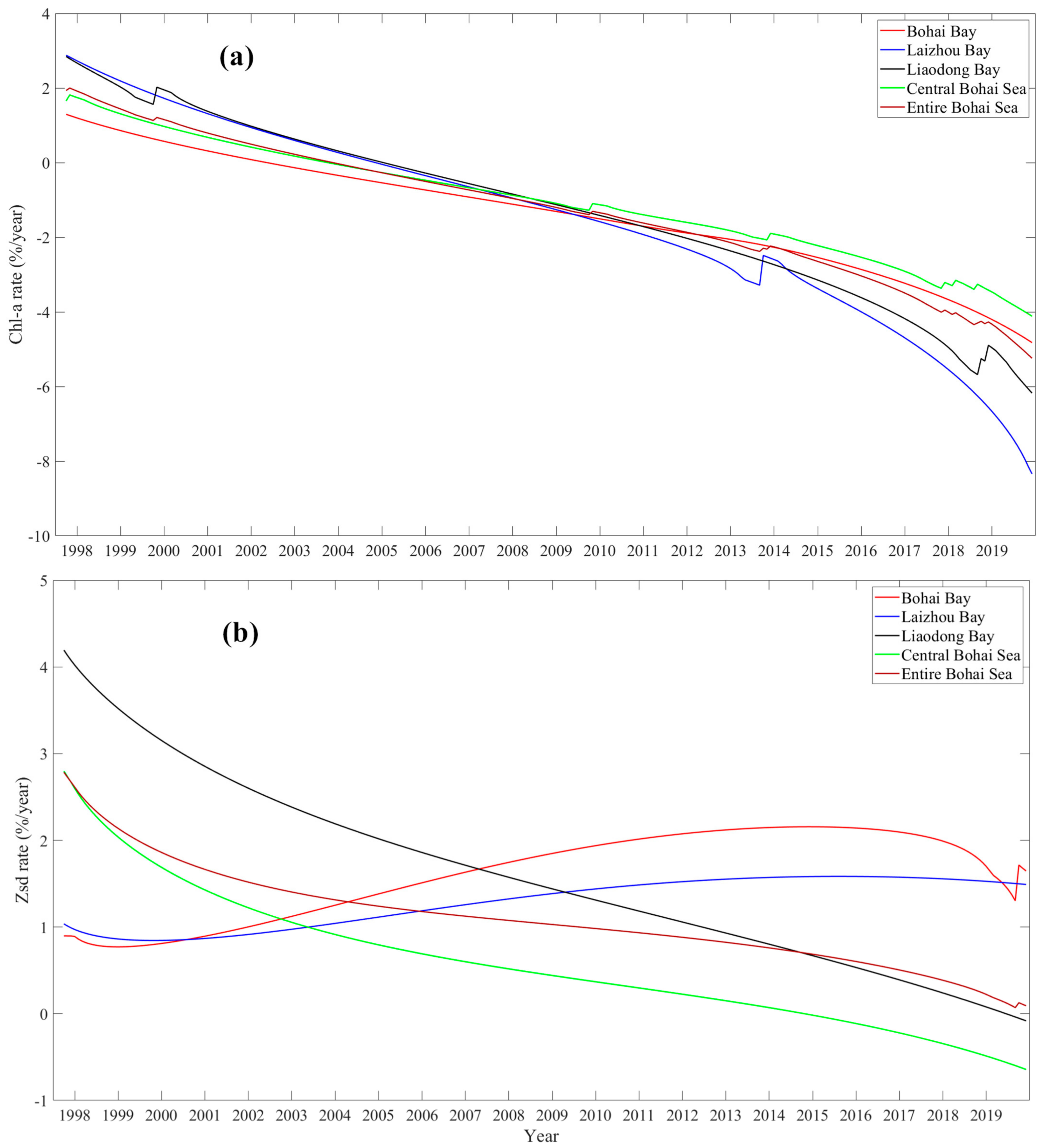 Remotesensing 14 00639 g014 550