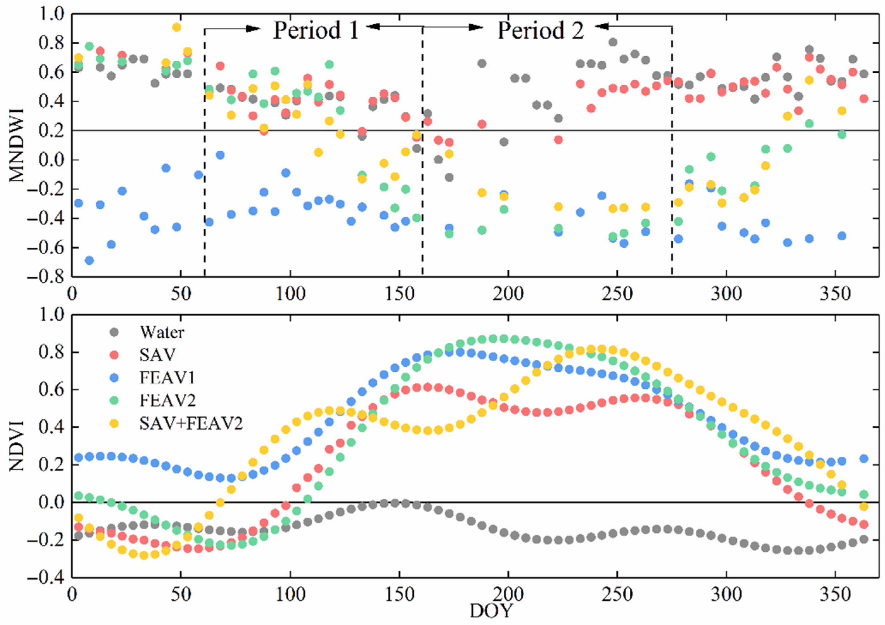 Remotesensing 14 00640 g003