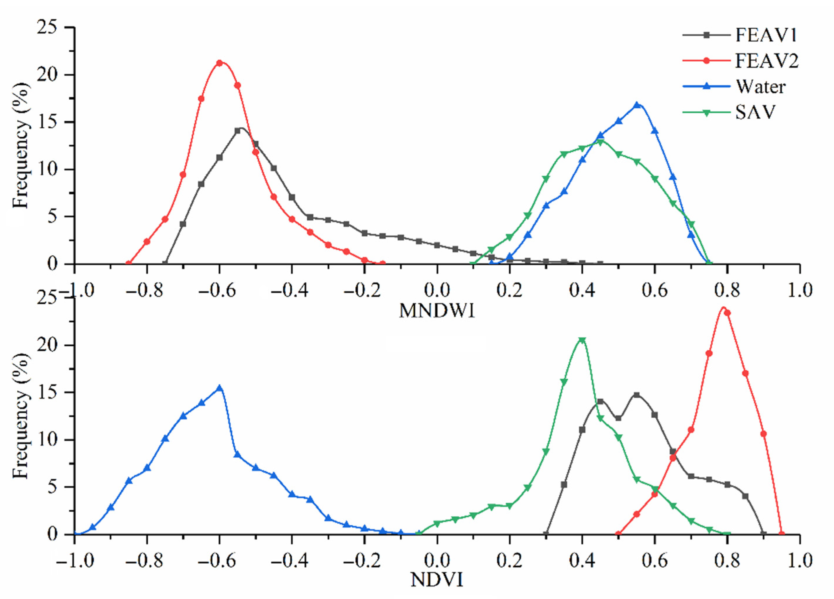Remotesensing 14 00640 g004