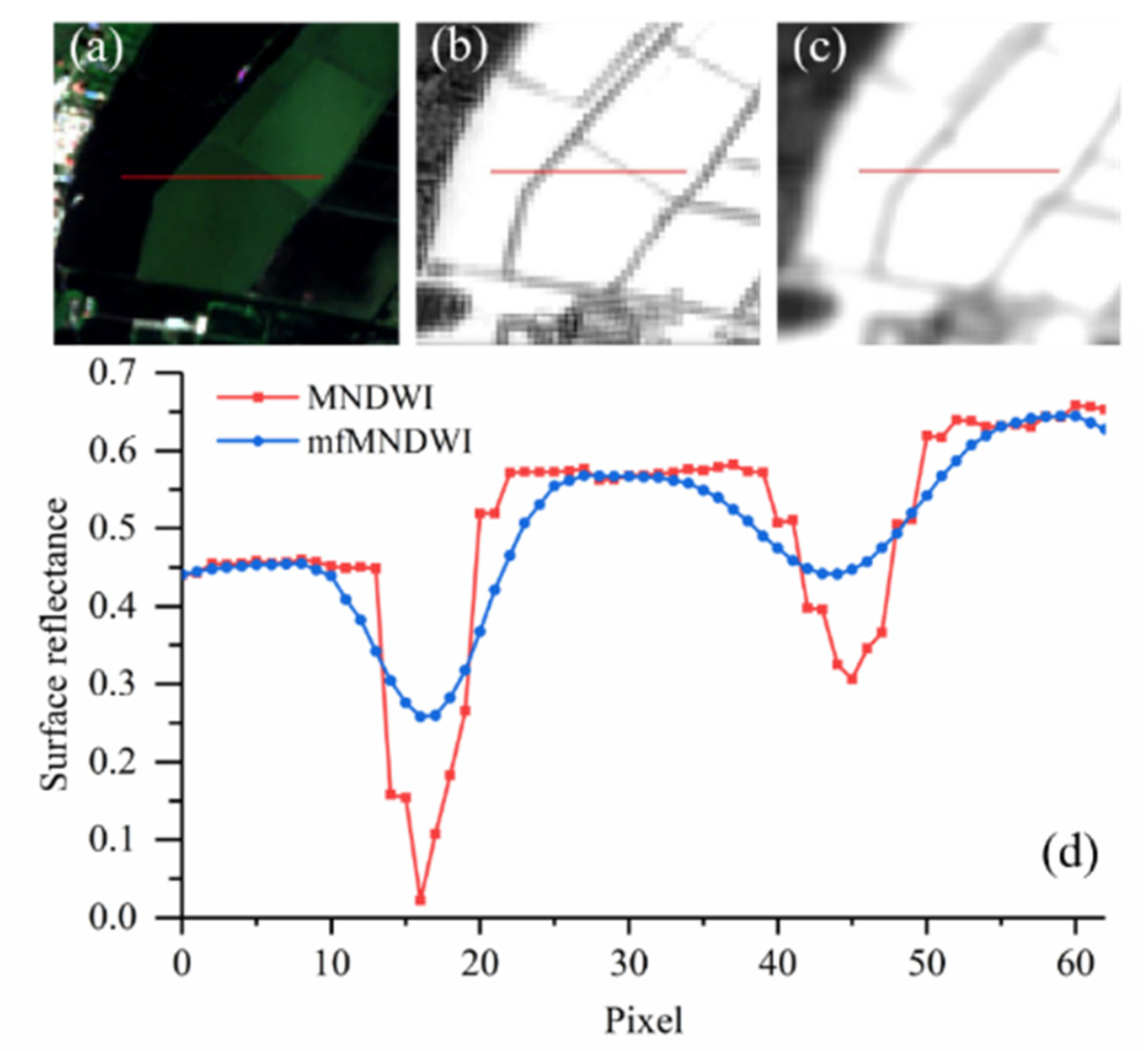 Remotesensing 14 00640 g006