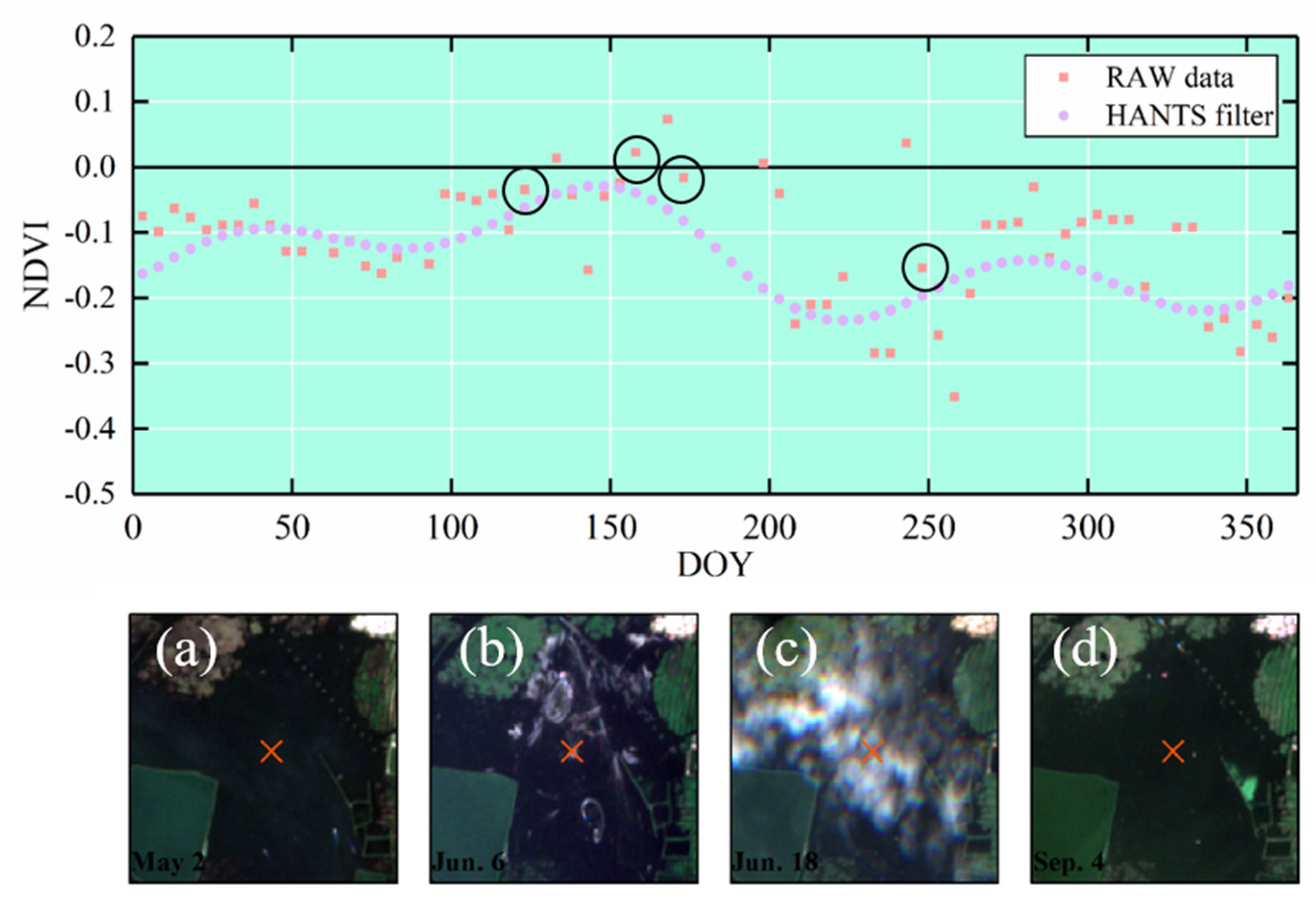 Remotesensing 14 00640 g012