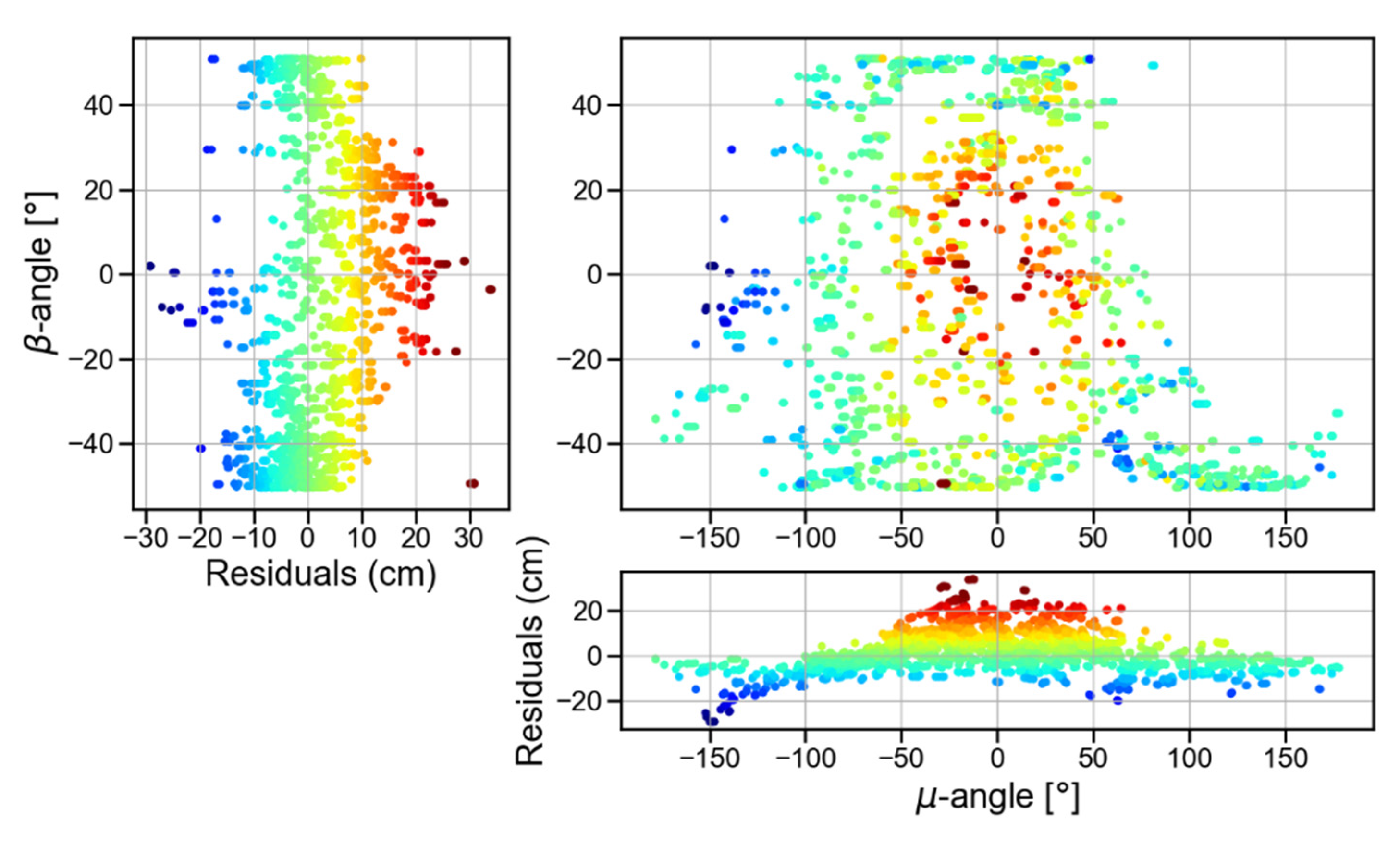Remotesensing 14 00641 g004