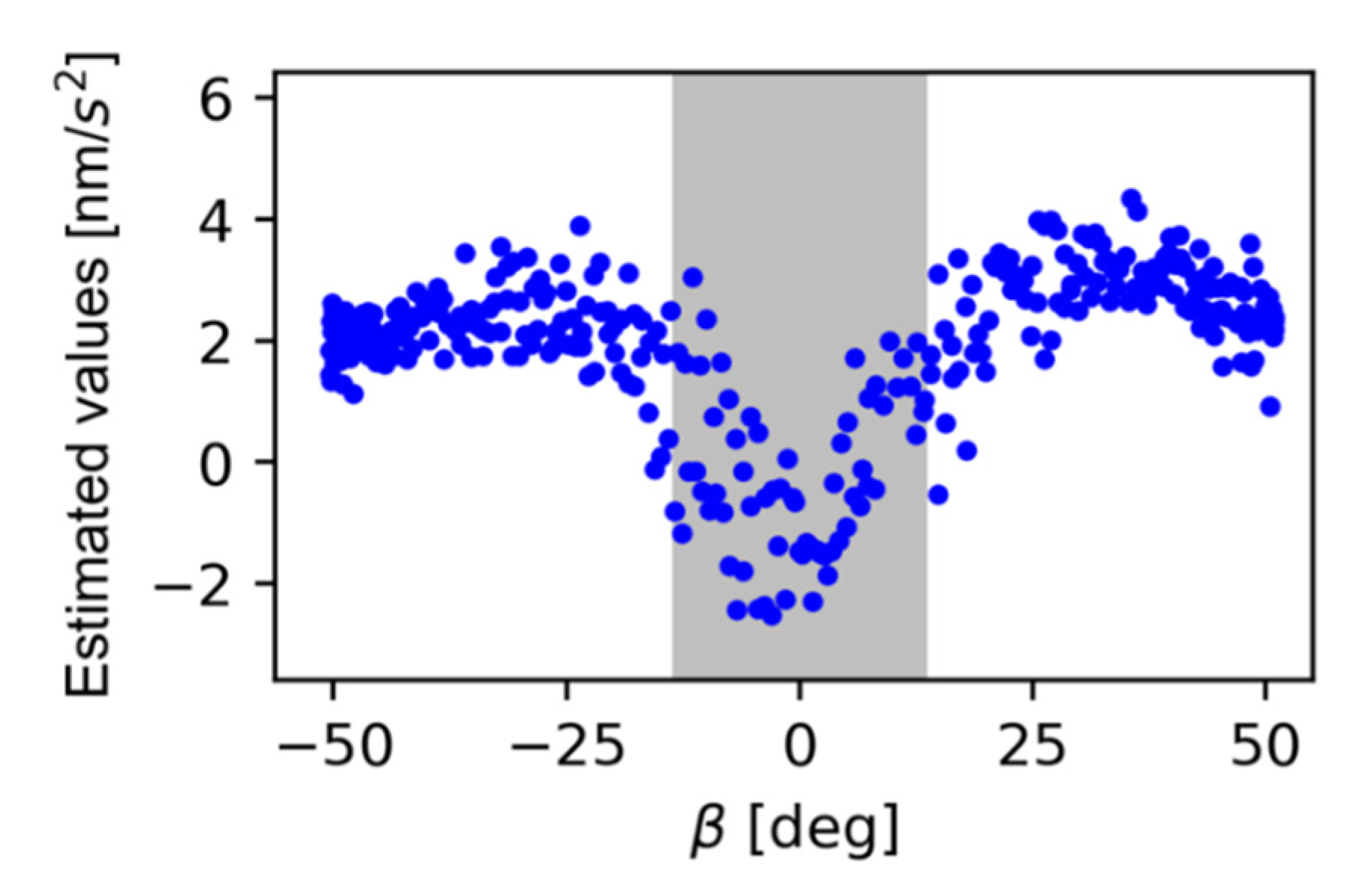 Remotesensing 14 00641 g009