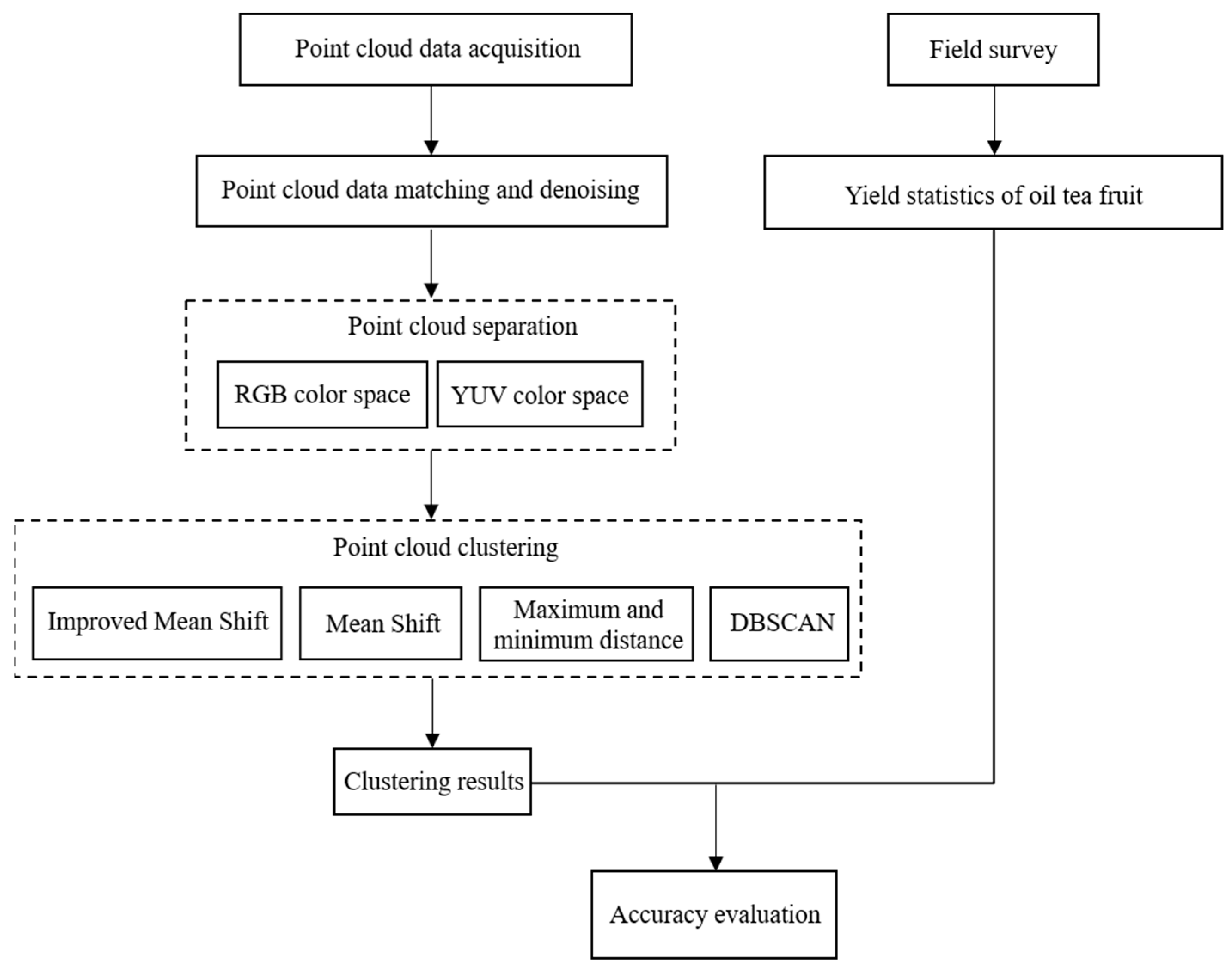 Remotesensing 14 00642 g002