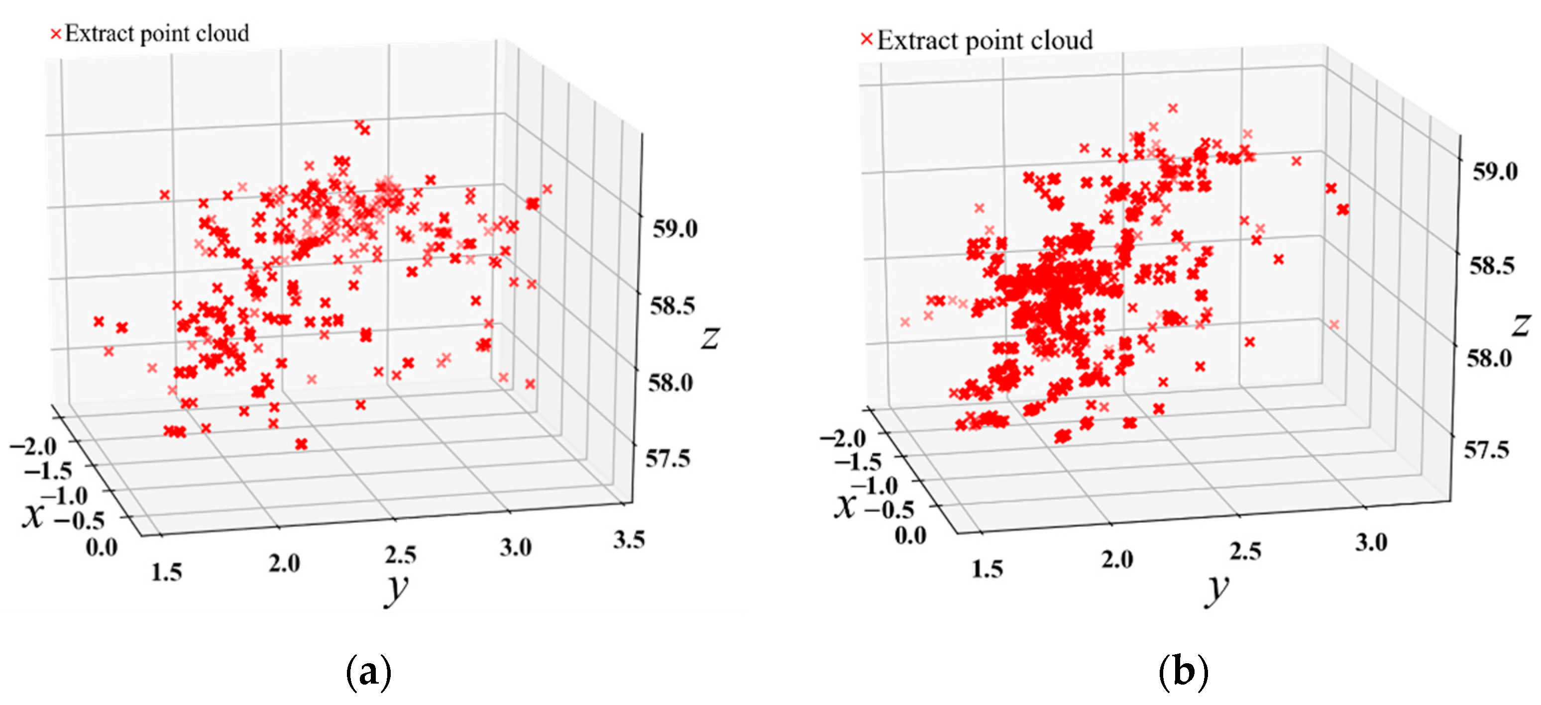 Remotesensing 14 00642 g004