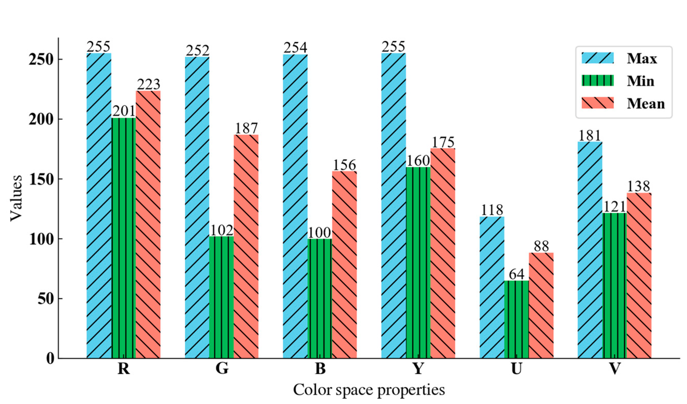 Remotesensing 14 00642 g005