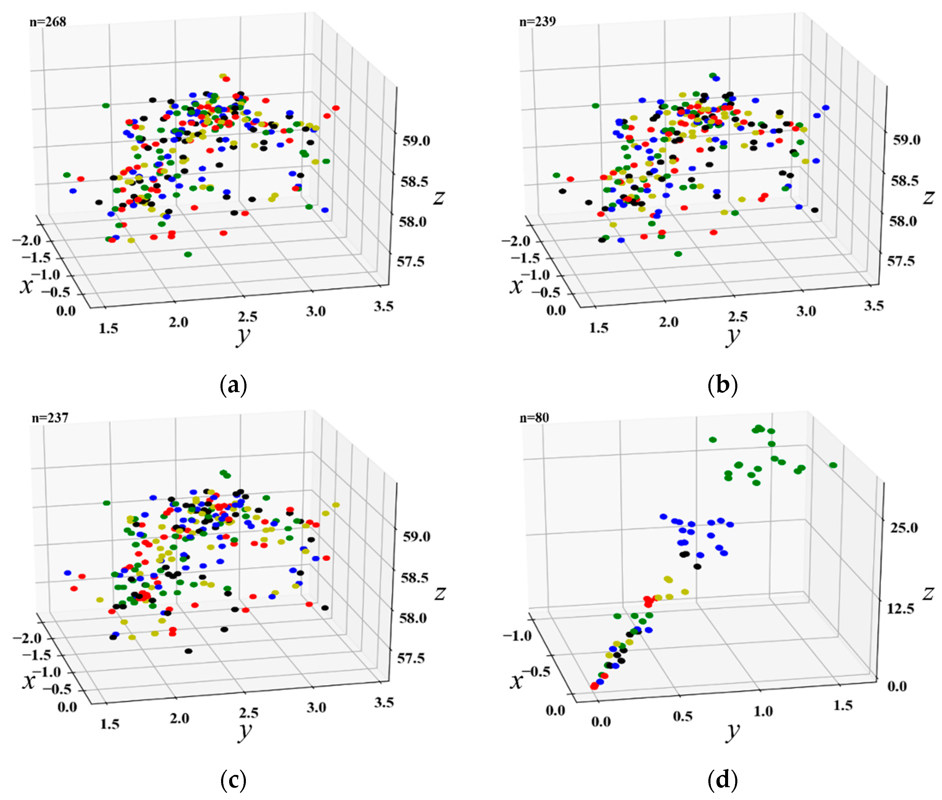 Remotesensing 14 00642 g006