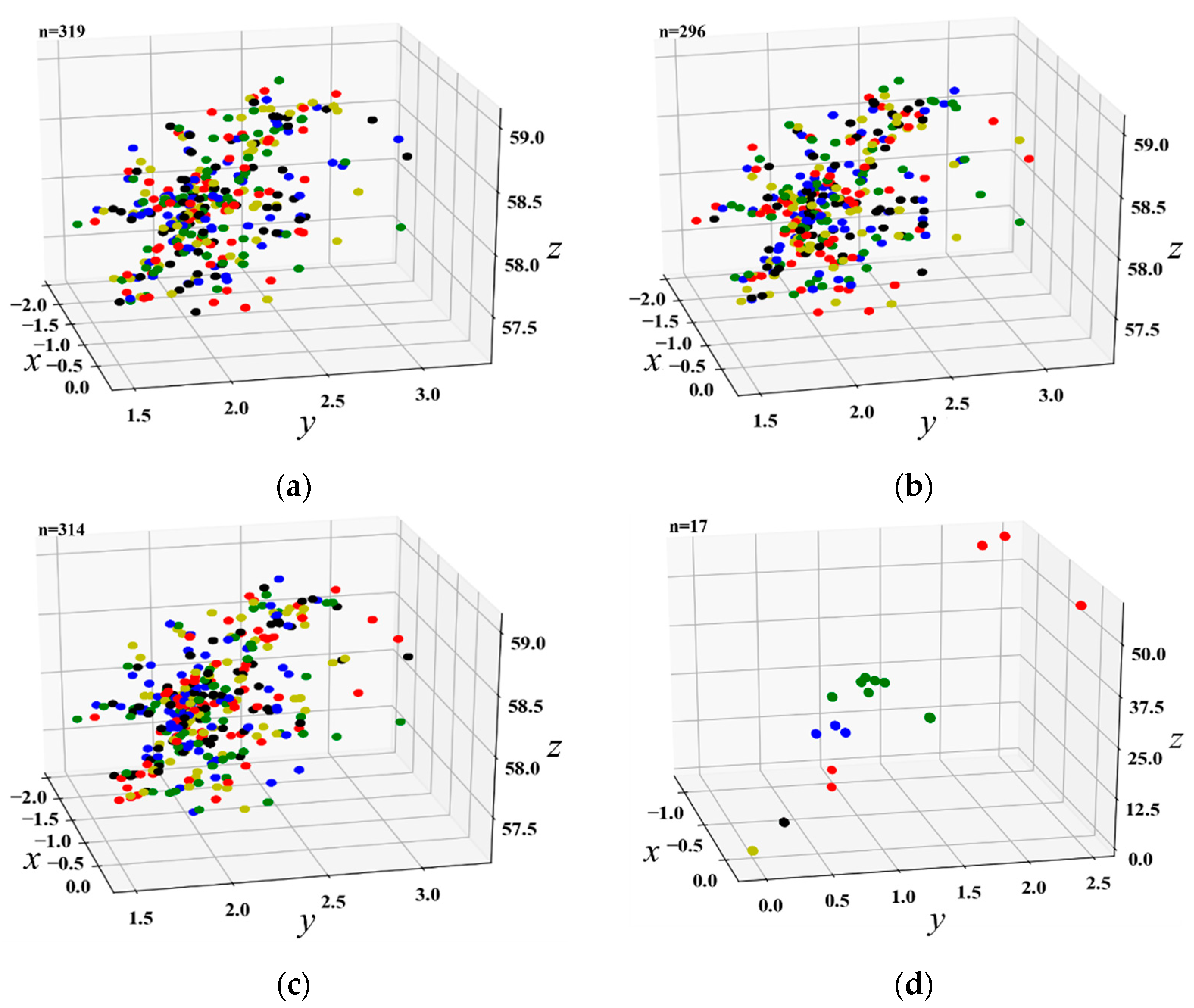 Remotesensing 14 00642 g008