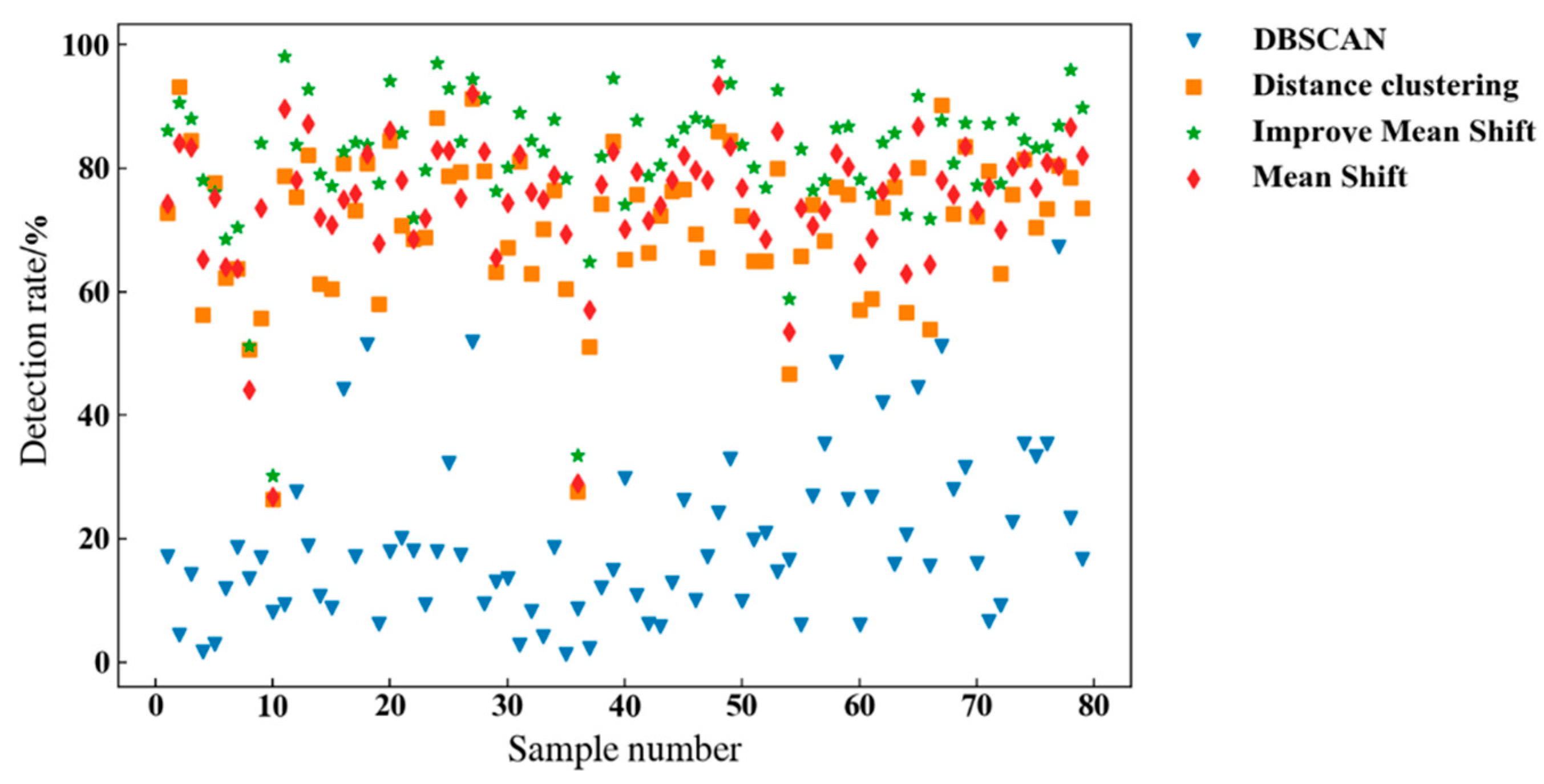 Remotesensing 14 00642 g009