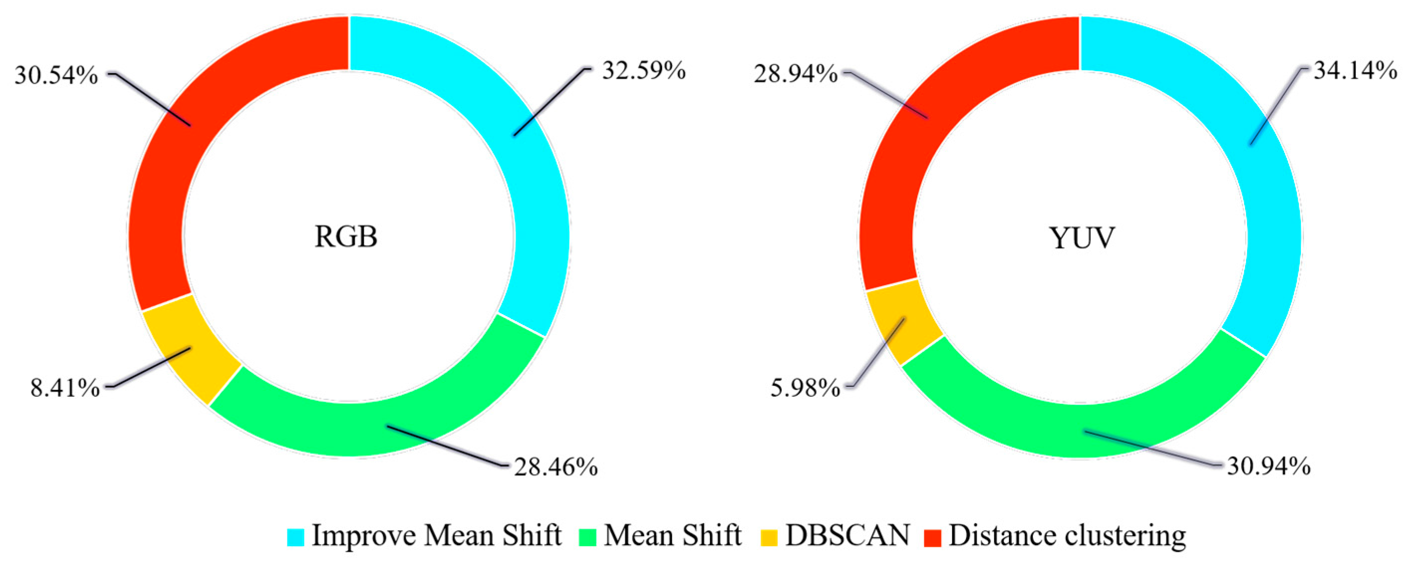 Remotesensing 14 00642 g010