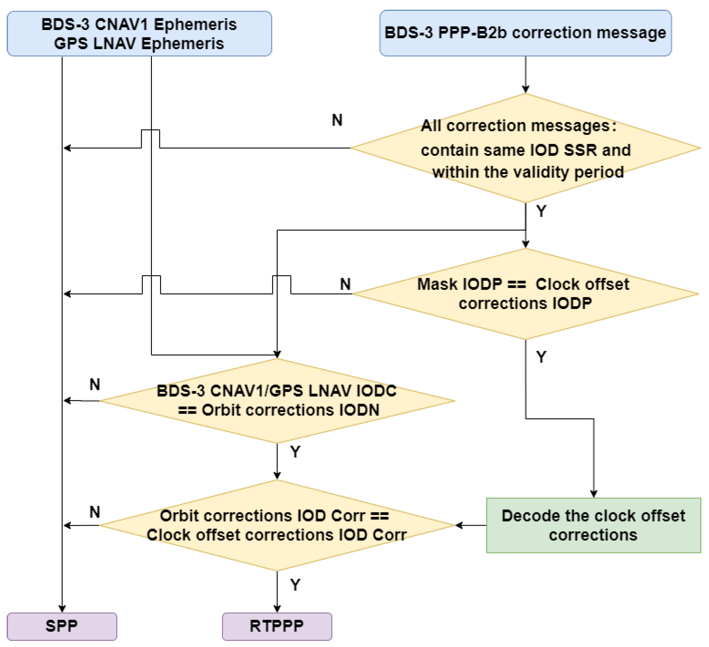 Remotesensing 14 00643 g001 550