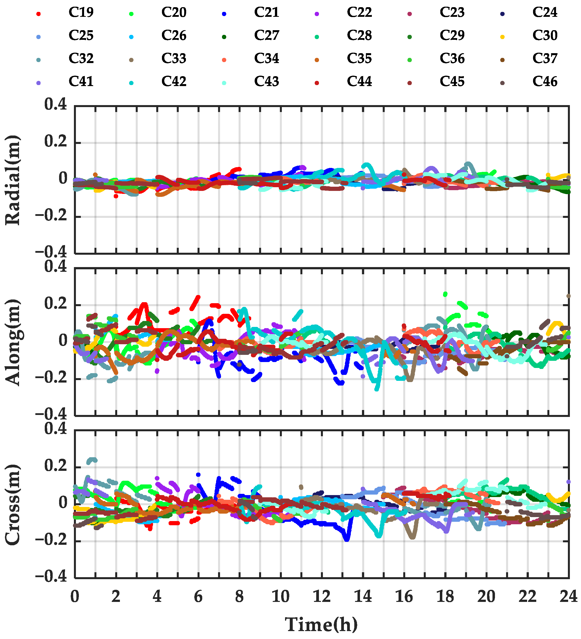 Remotesensing 14 00643 g002 550