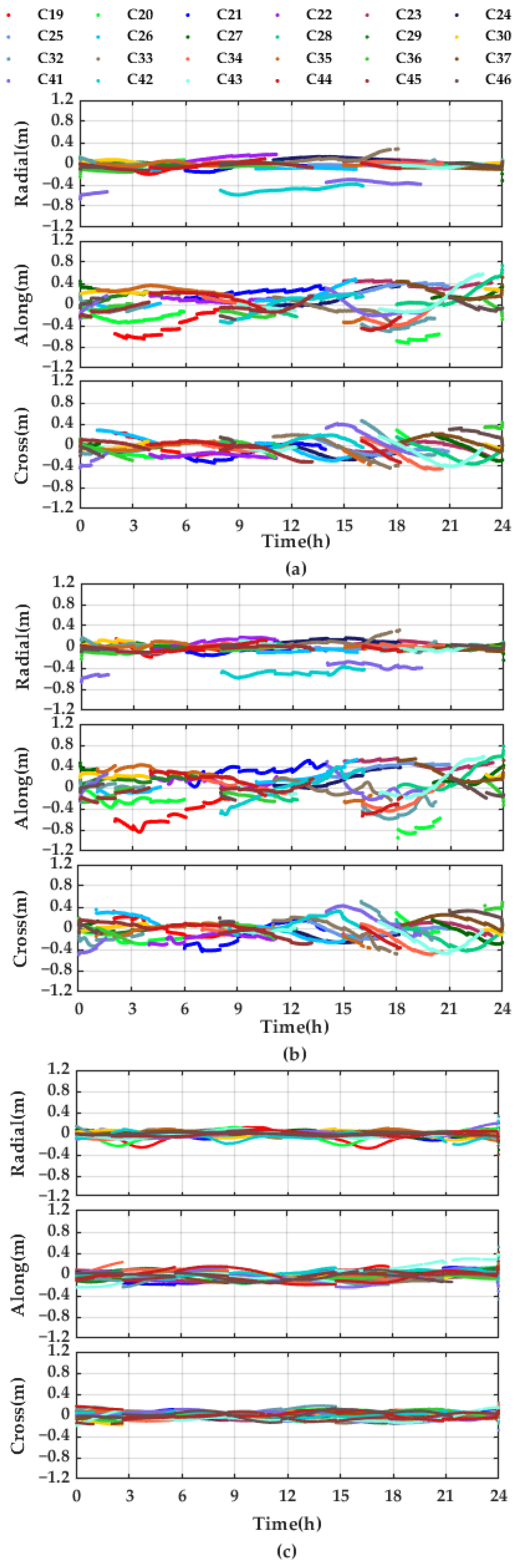 Remotesensing 14 00643 g003 550