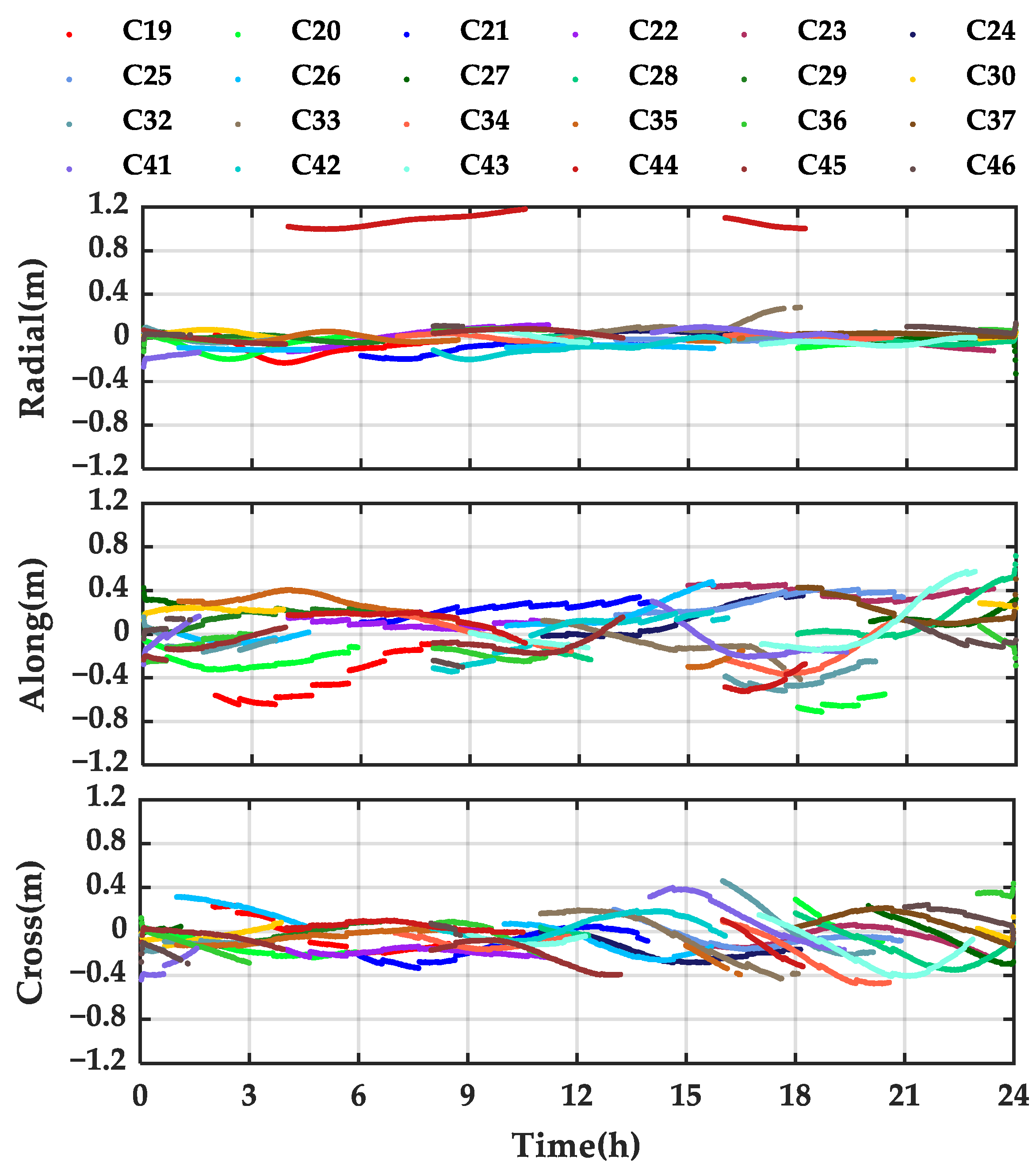 Remotesensing 14 00643 g004 550