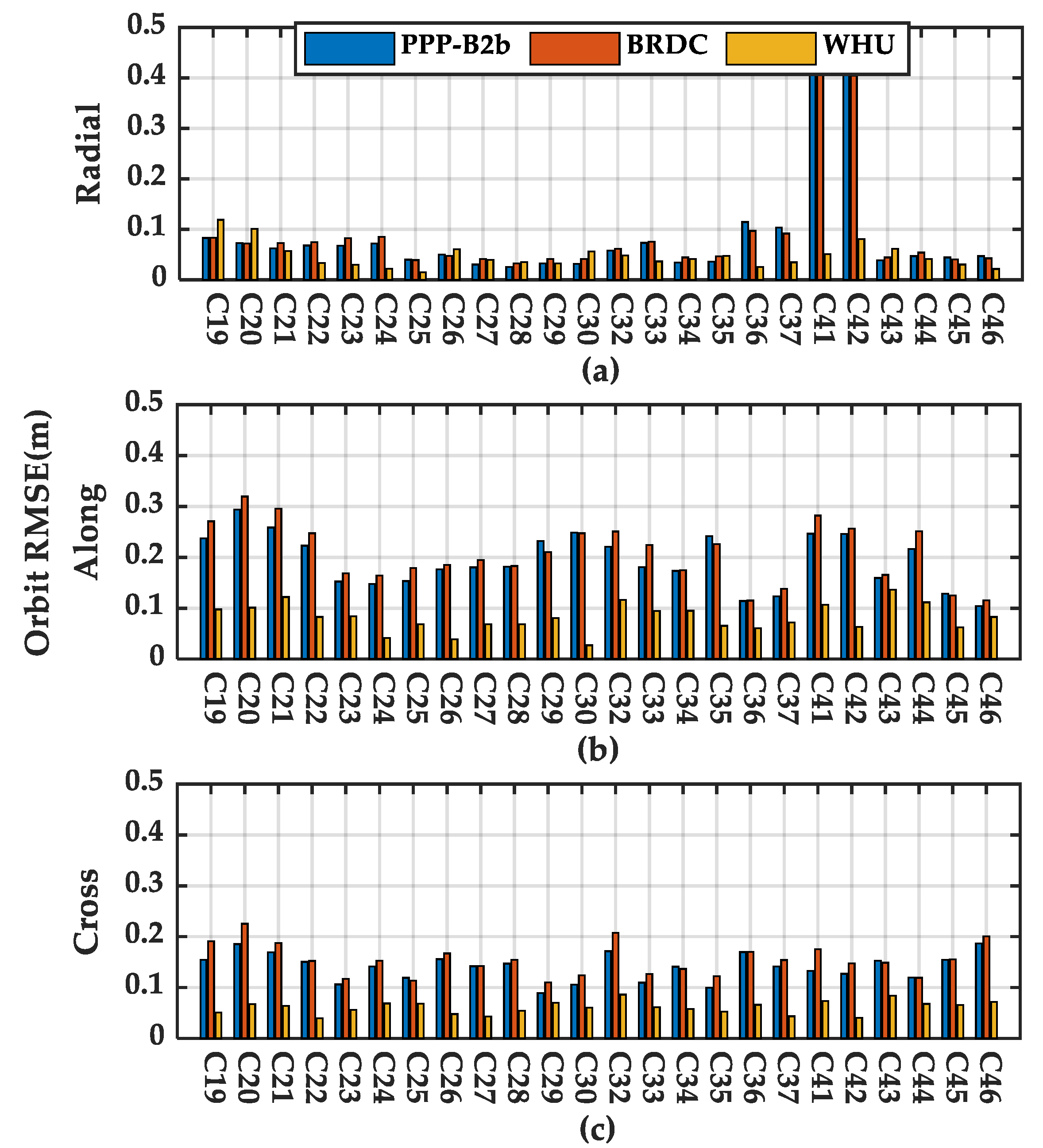 Remotesensing 14 00643 g005 550