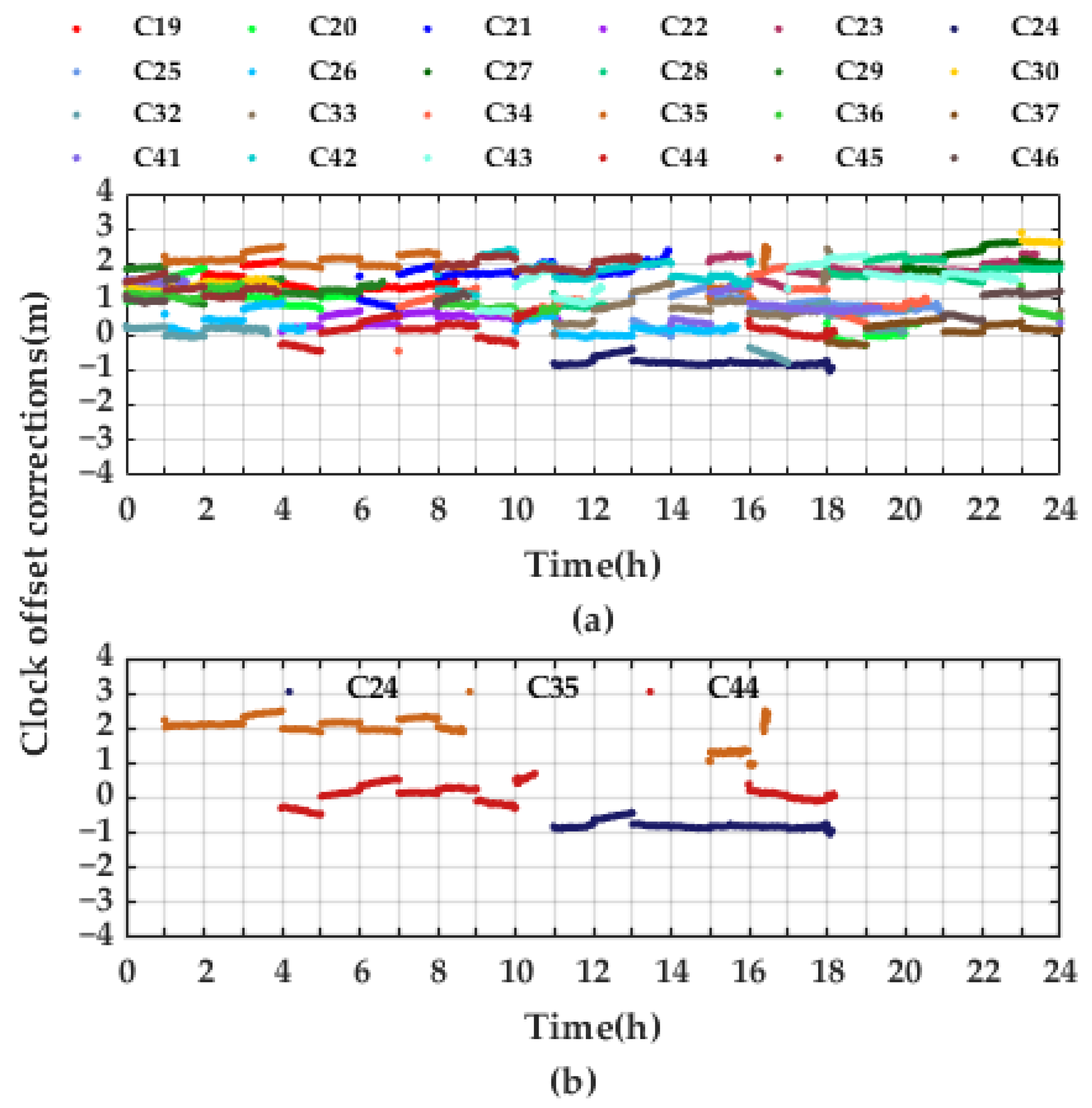Remotesensing 14 00643 g006 550