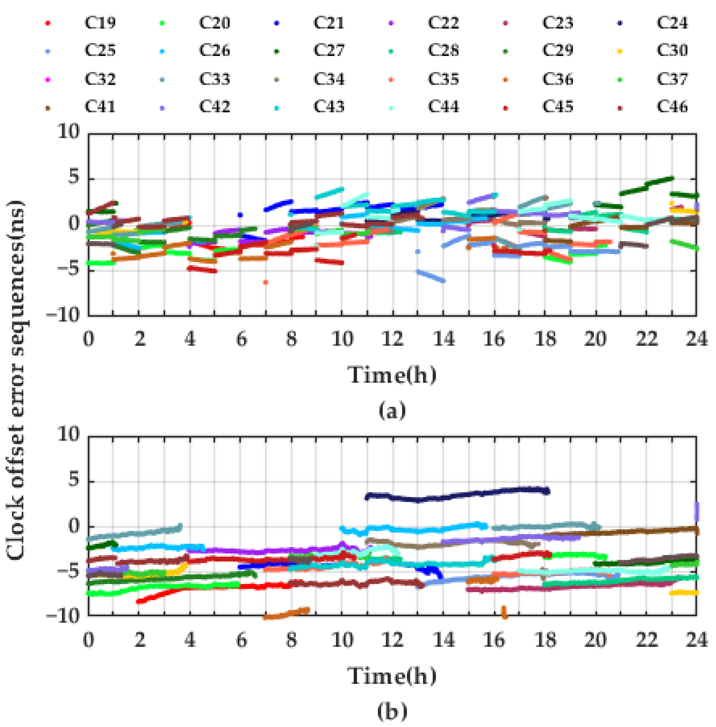 Remotesensing 14 00643 g007 550