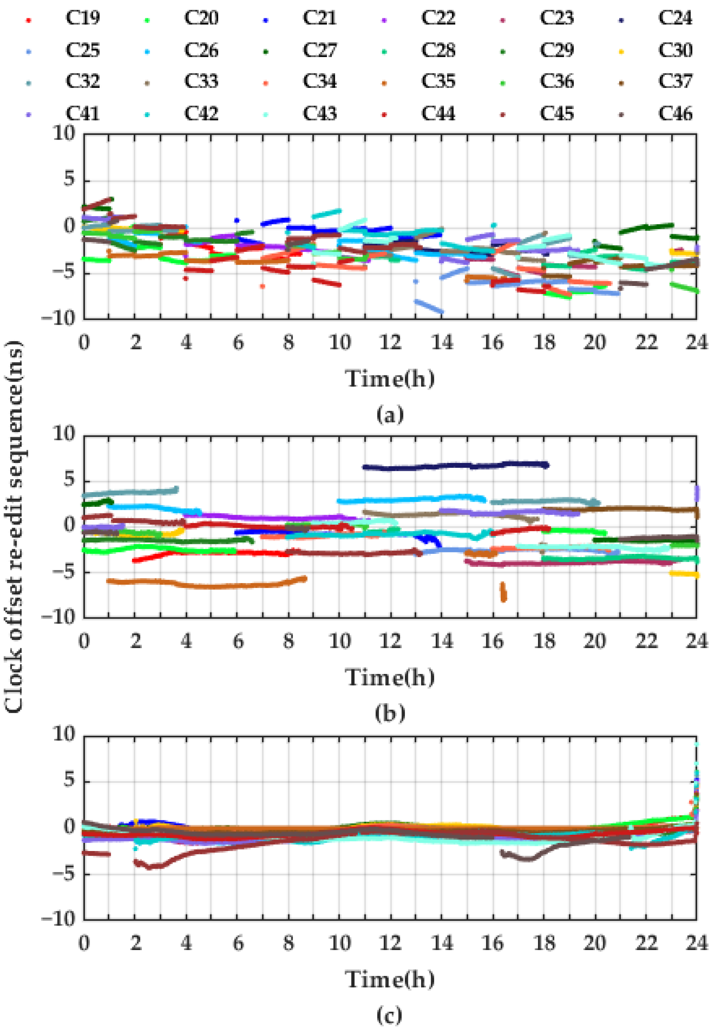 Remotesensing 14 00643 g008 550