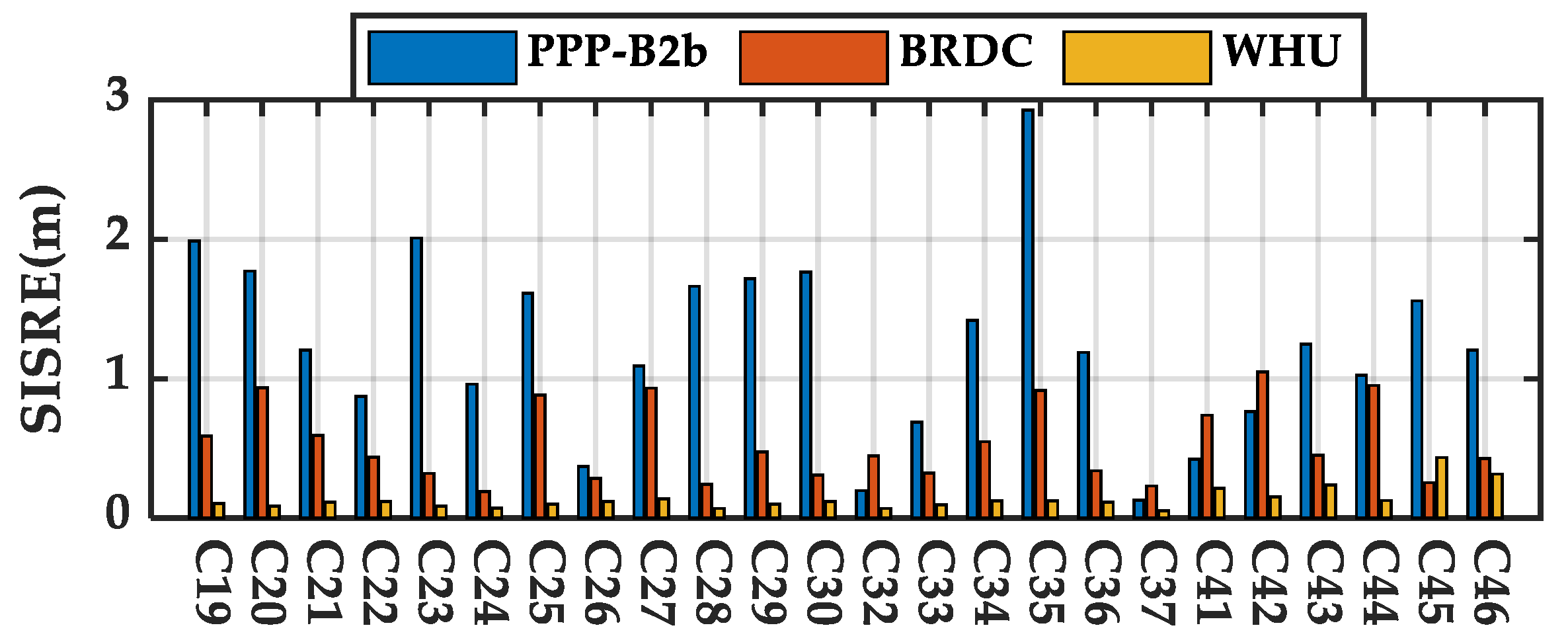Remotesensing 14 00643 g010 550