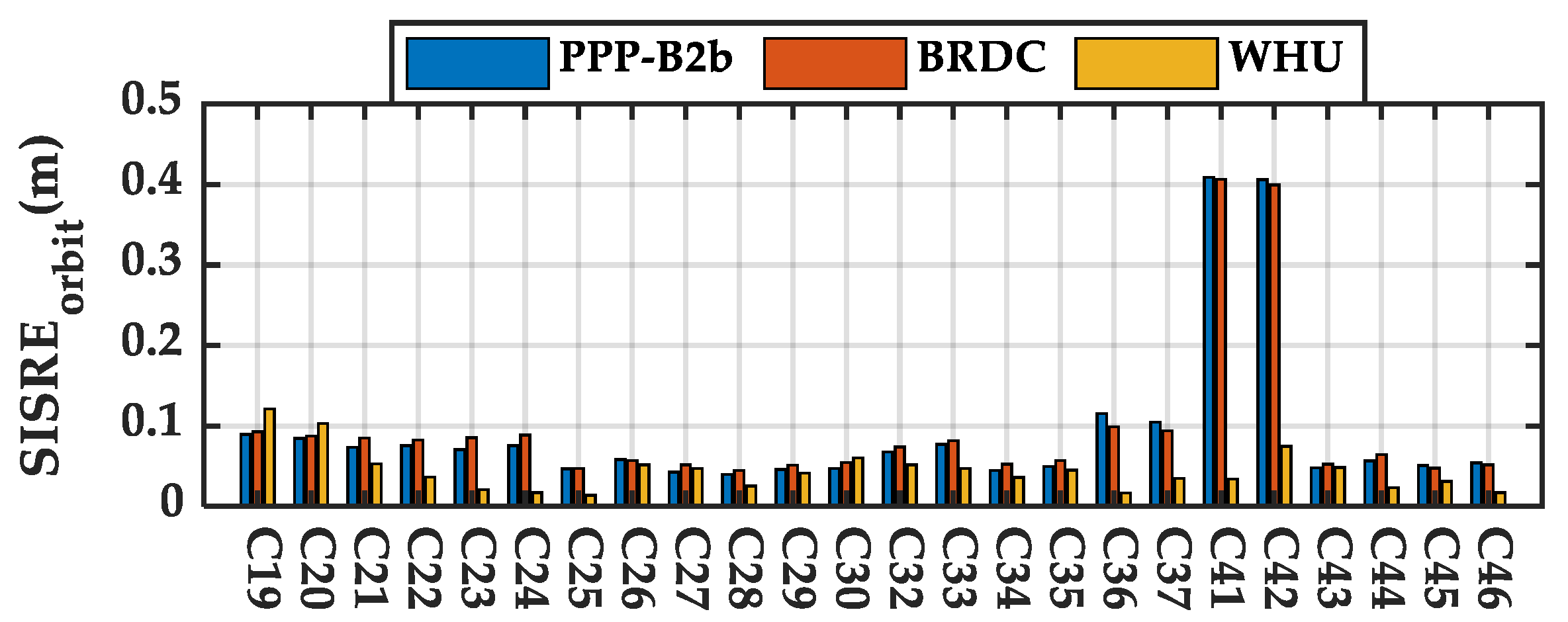 Remotesensing 14 00643 g011 550