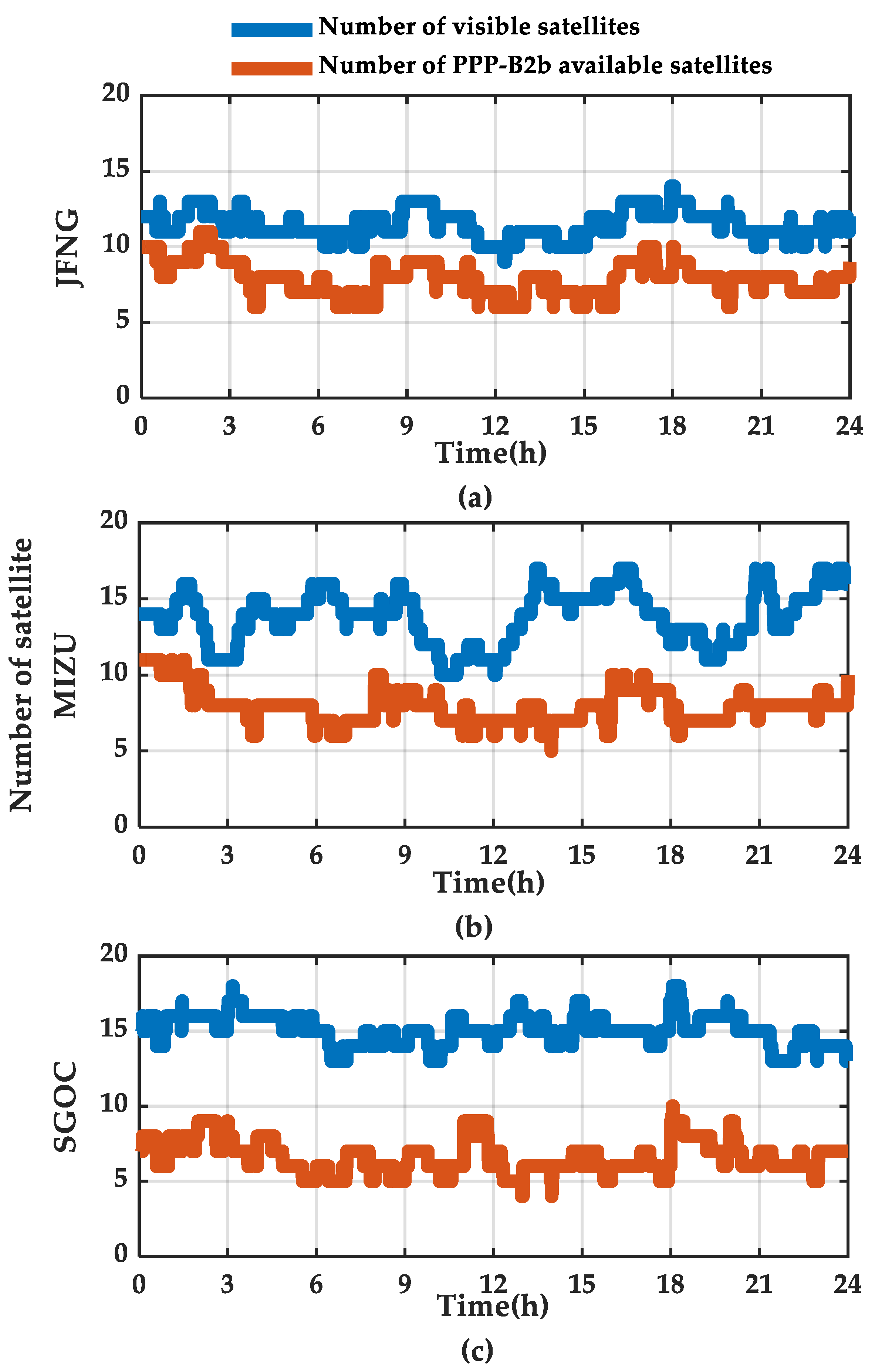 Remotesensing 14 00643 g015 550
