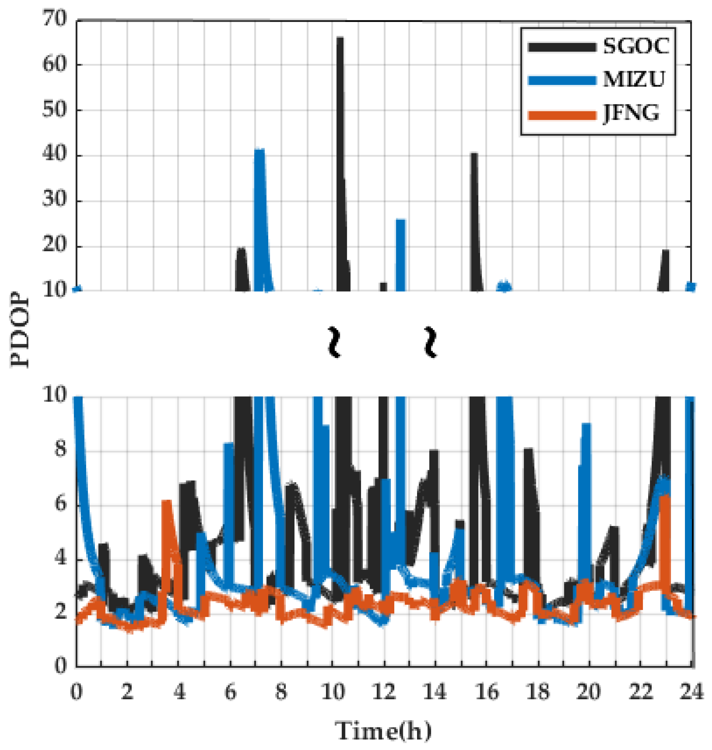 Remotesensing 14 00643 g017 550