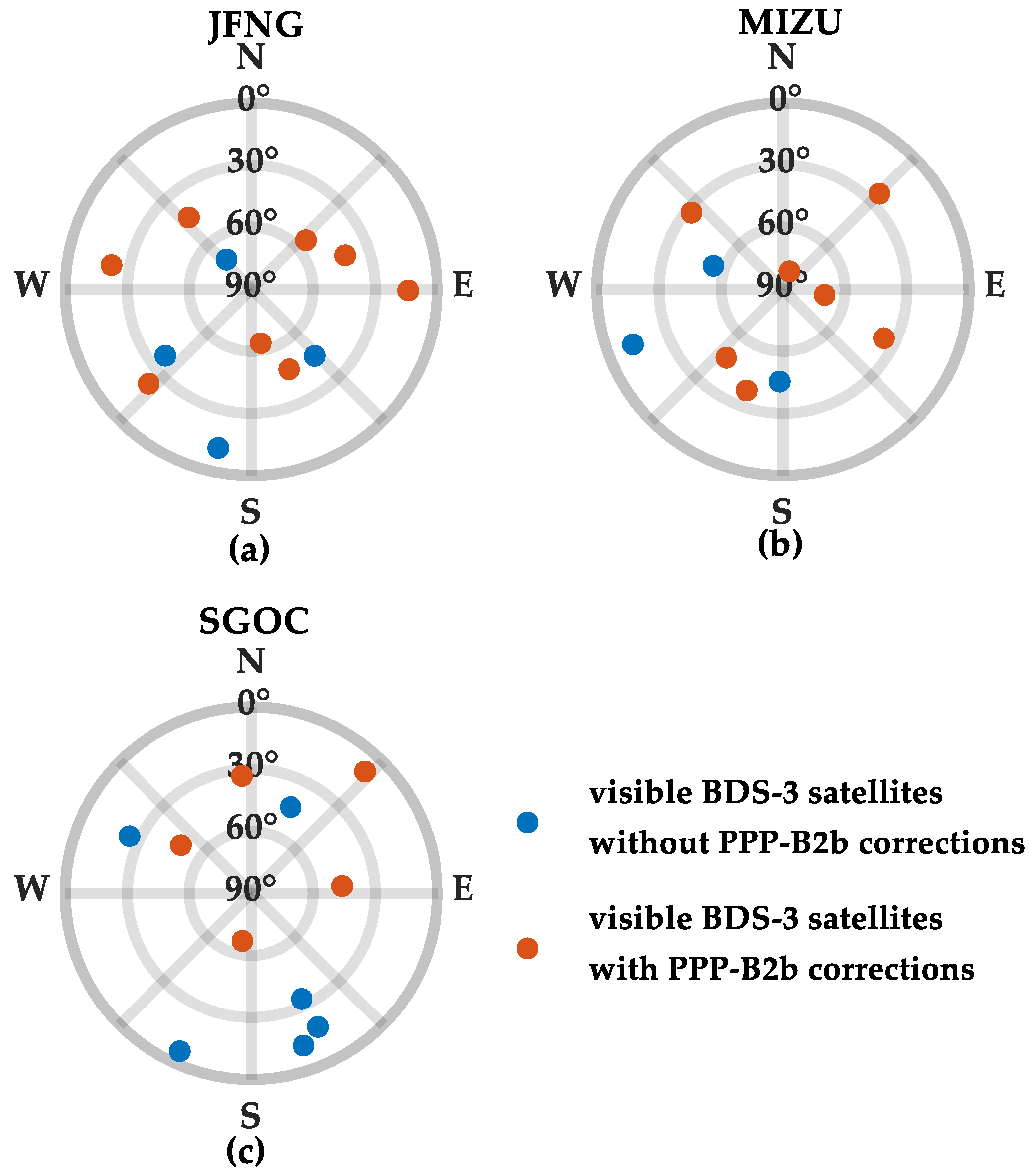 Remotesensing 14 00643 g018 550