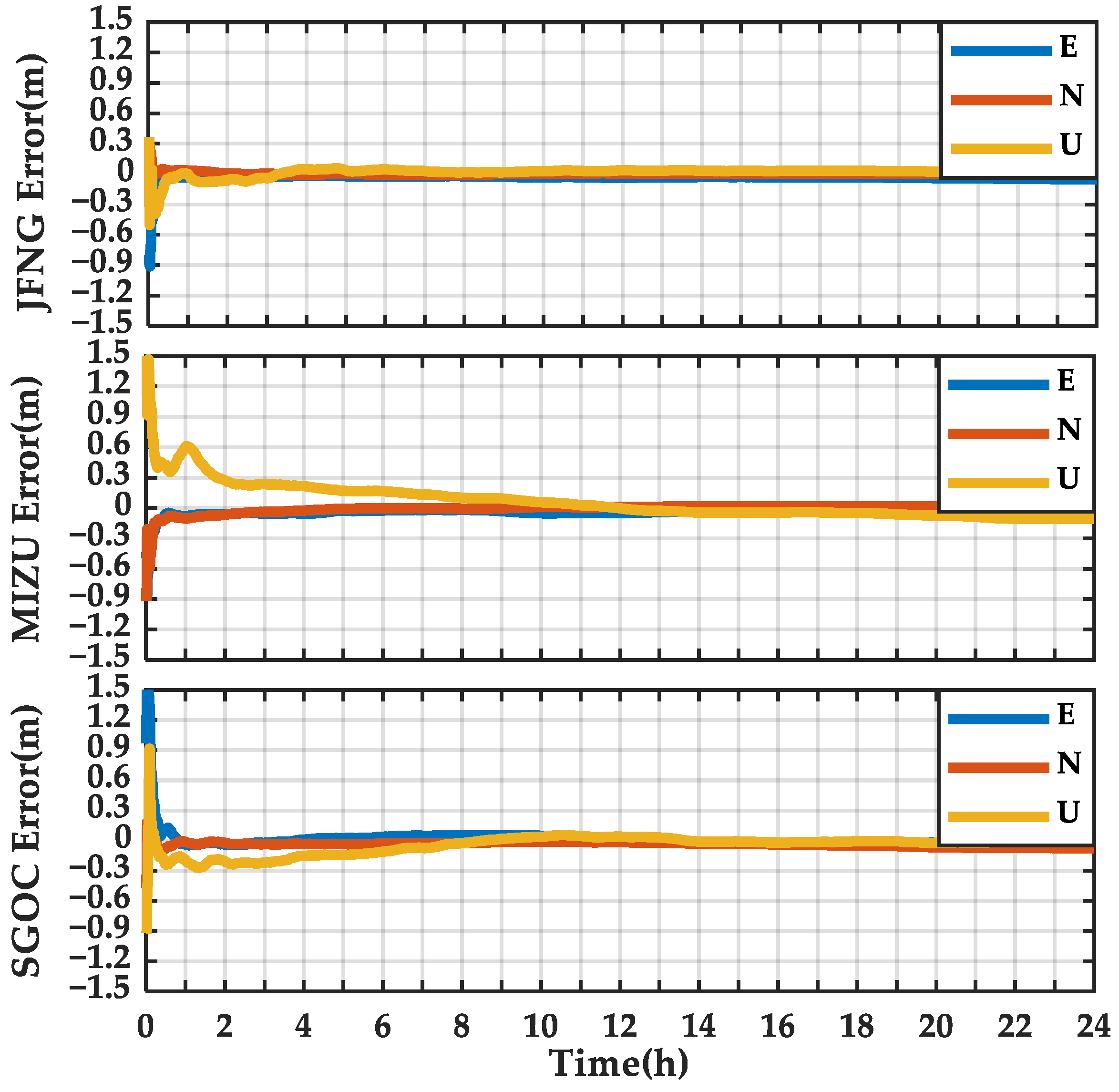 Remotesensing 14 00643 g019 550