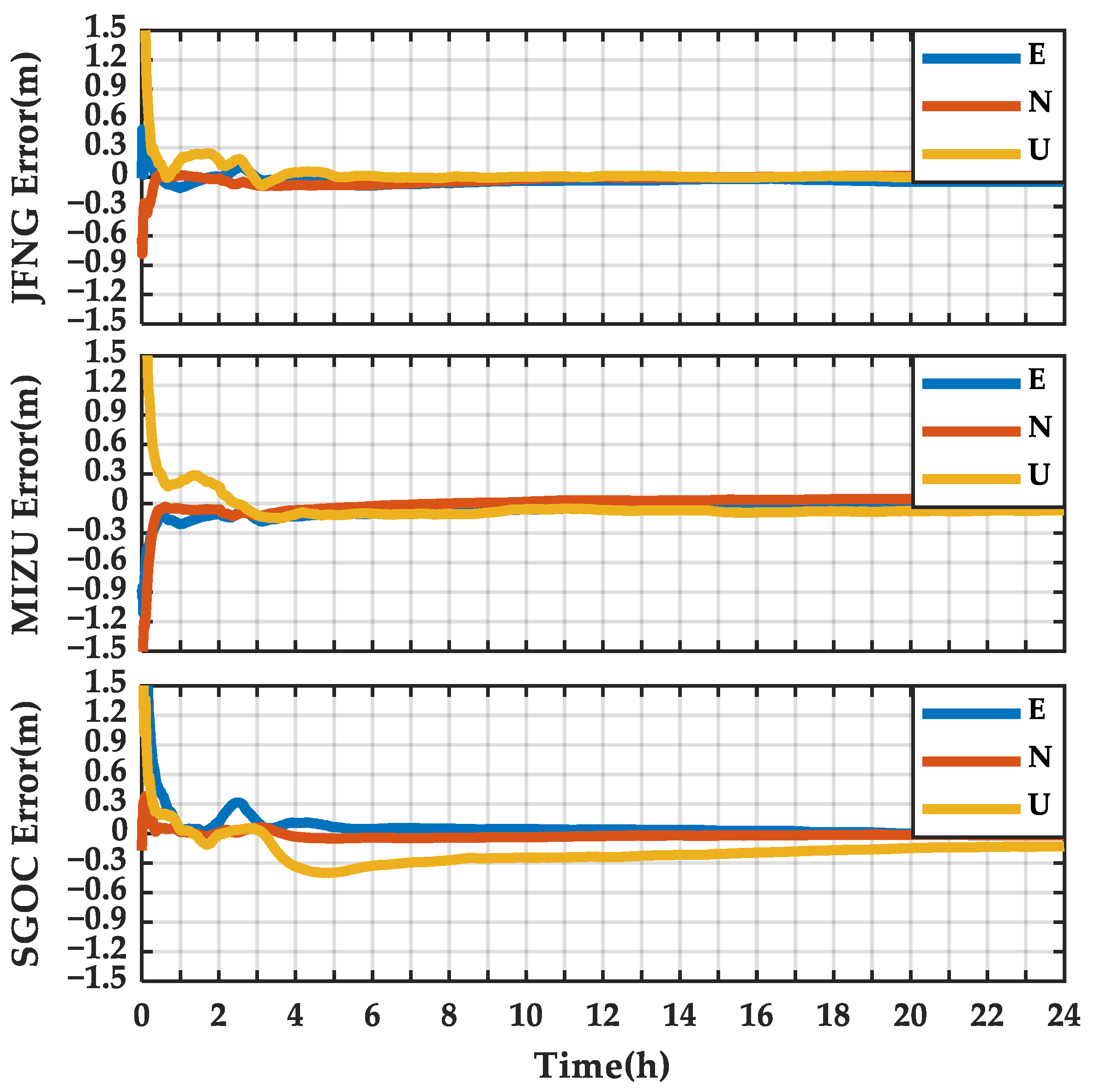 Remotesensing 14 00643 g020 550