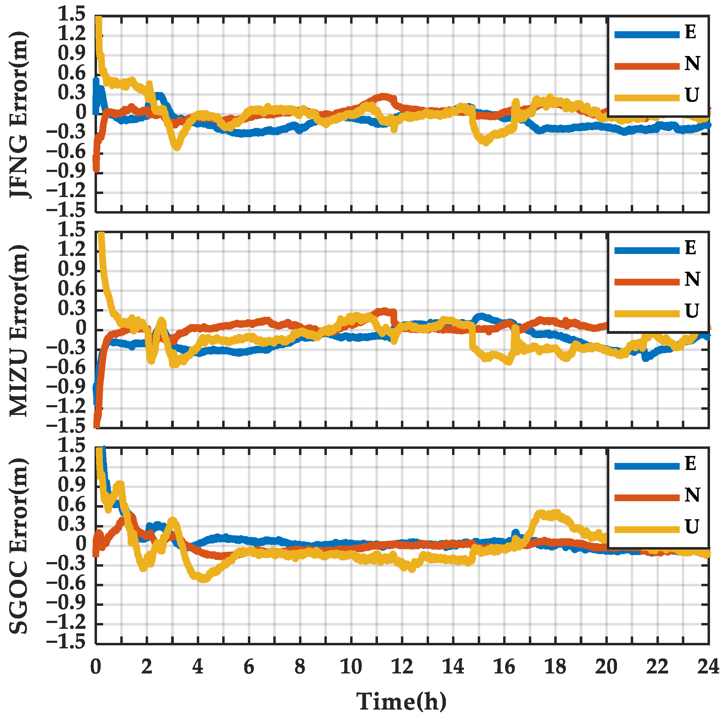 Remotesensing 14 00643 g022 550