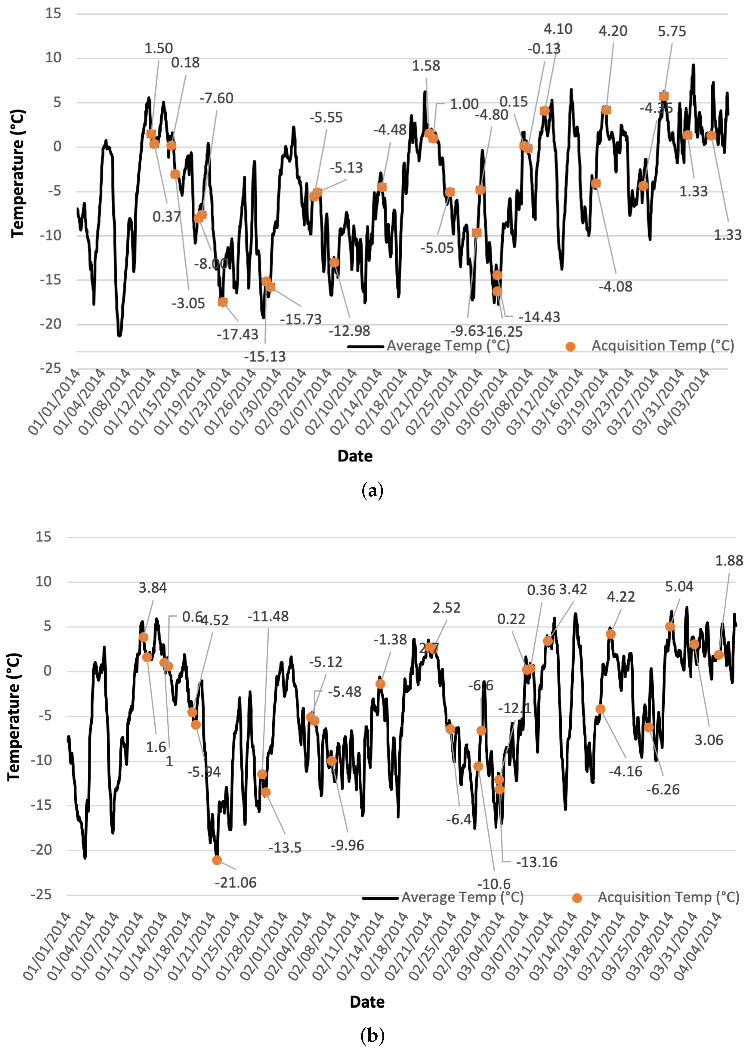 Remotesensing 14 00644 g002 550