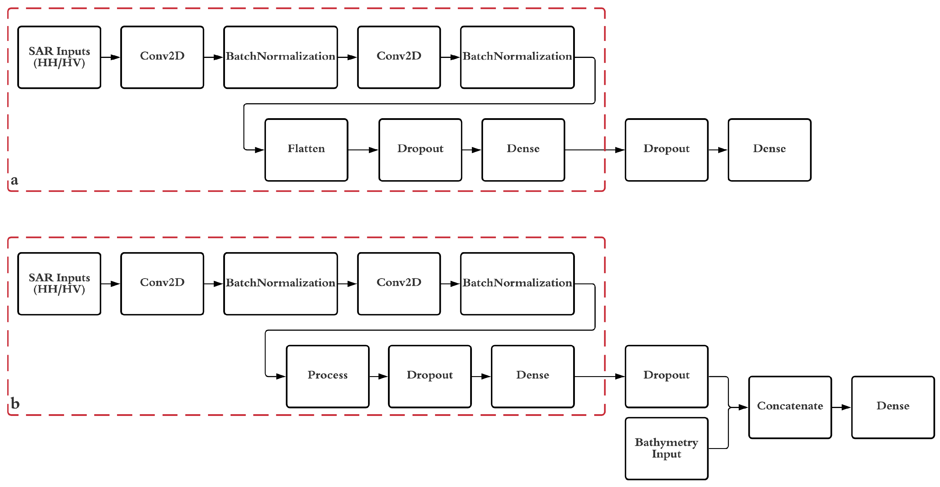 Remotesensing 14 00644 g005 550