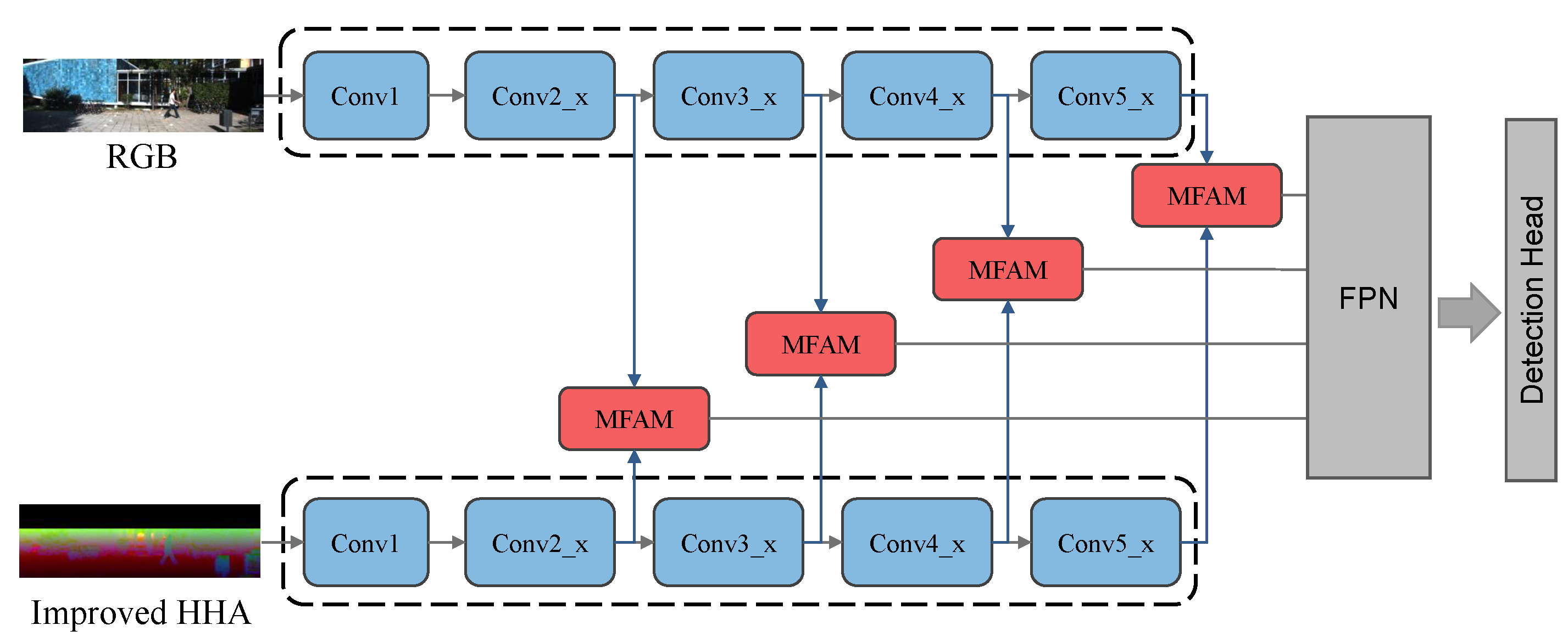 Remotesensing 14 00645 g006