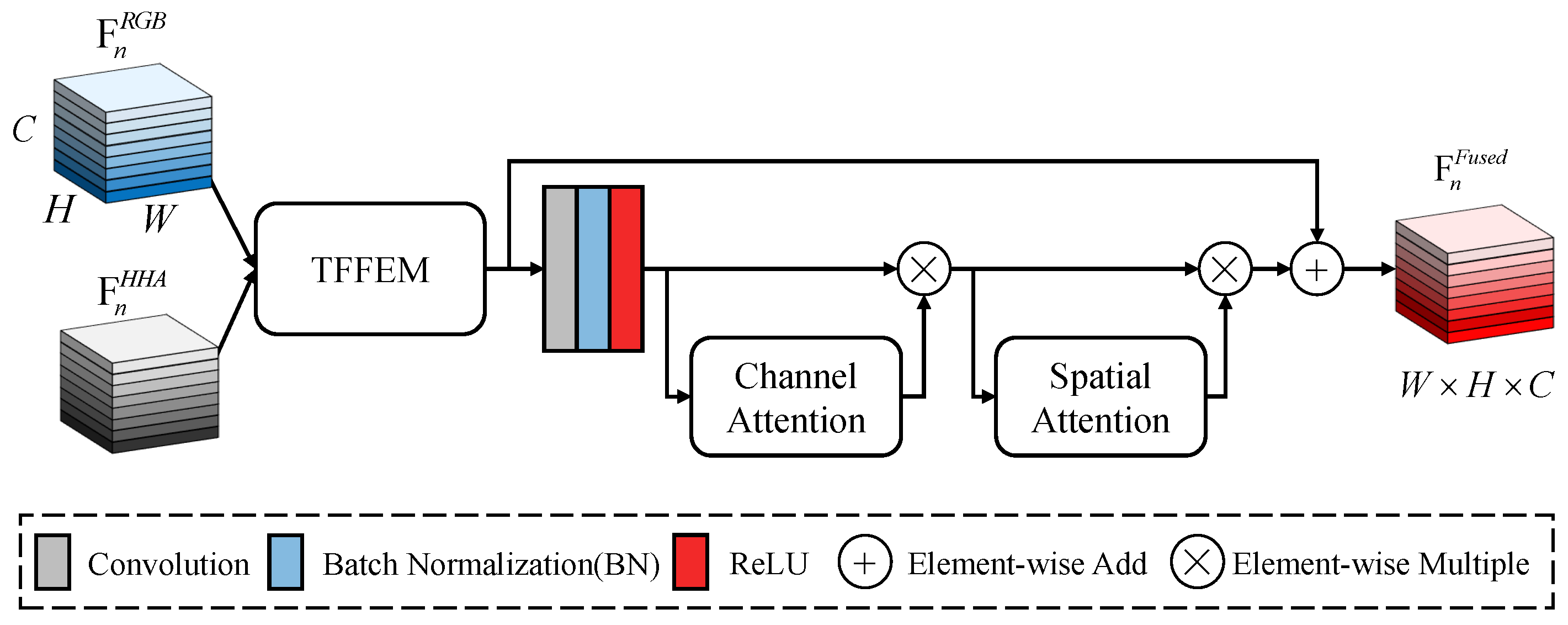 Remotesensing 14 00645 g007