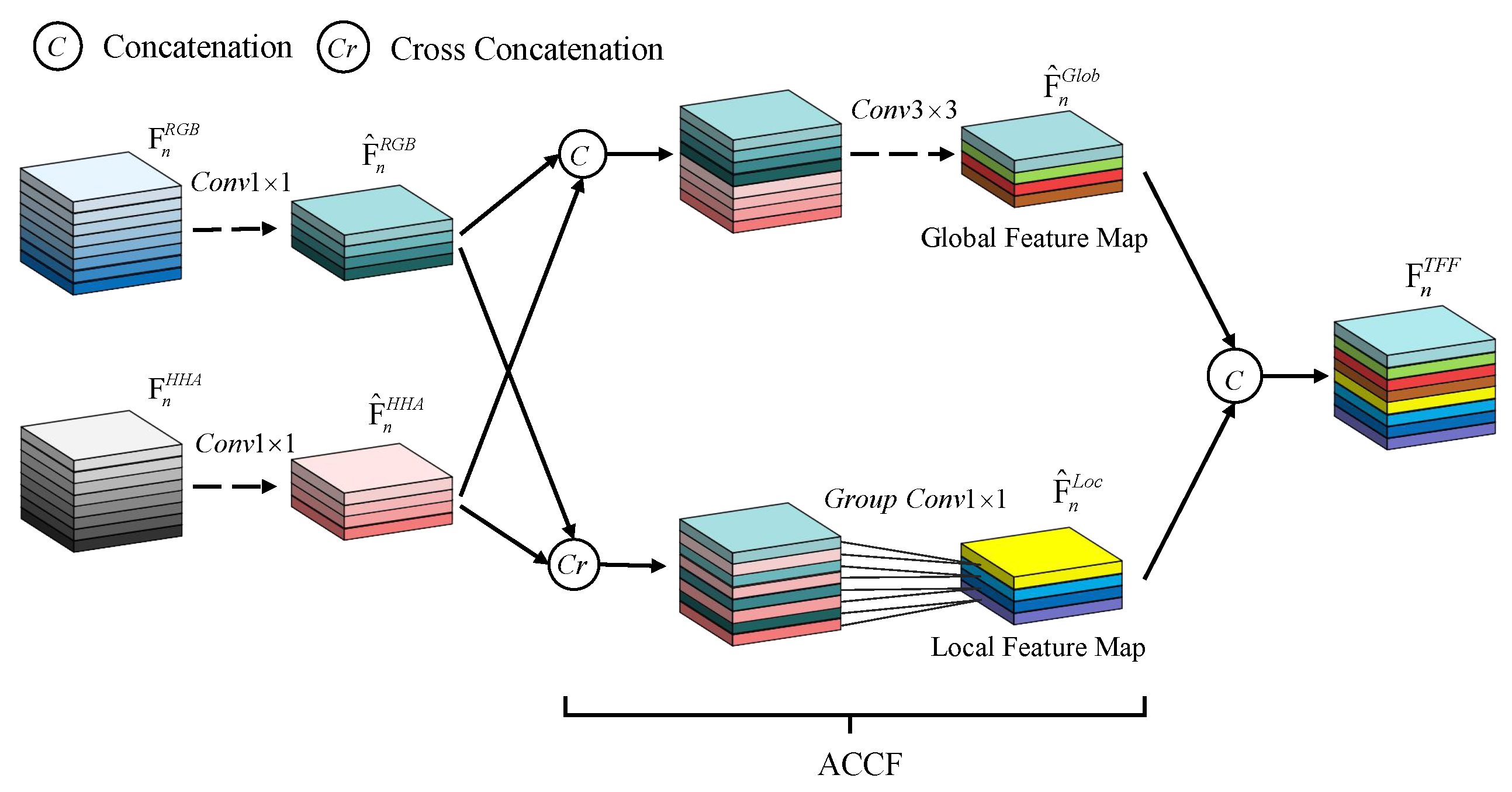 Remotesensing 14 00645 g008
