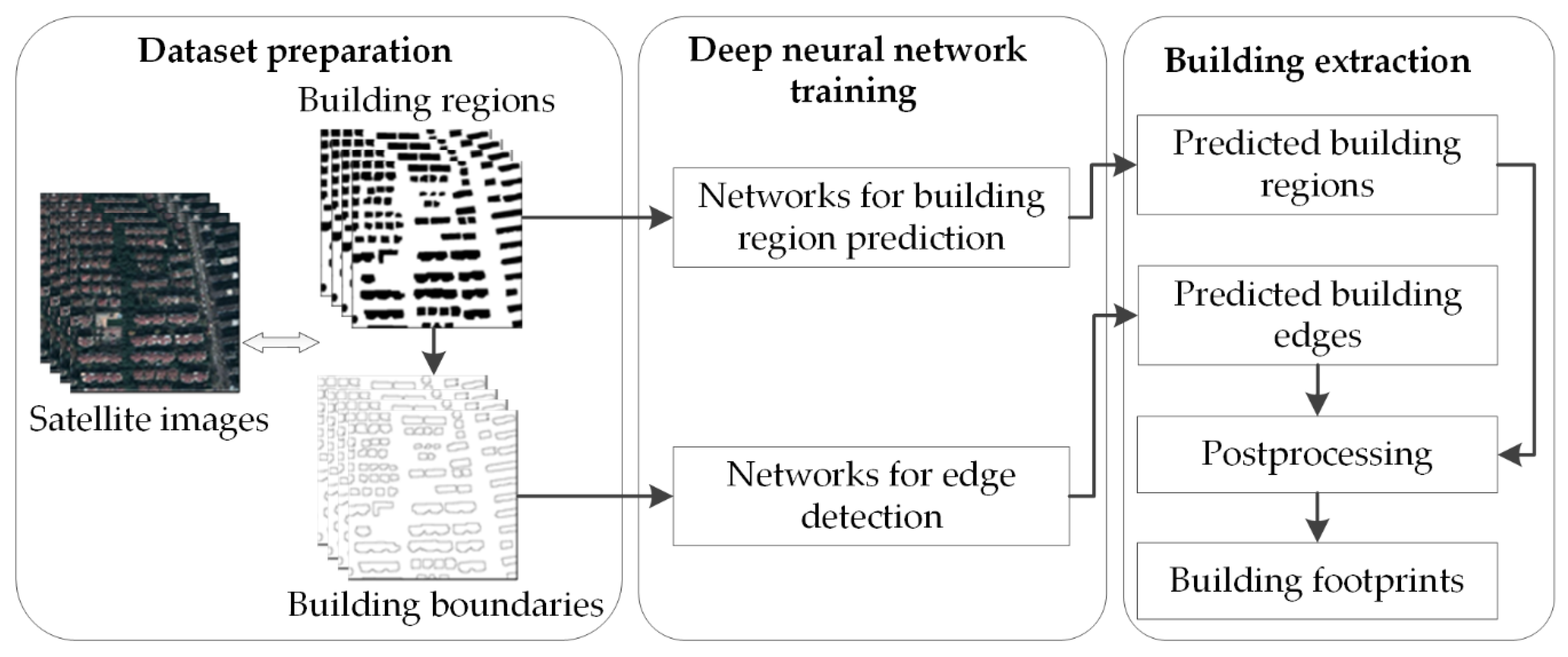 Remotesensing 14 00647 g005