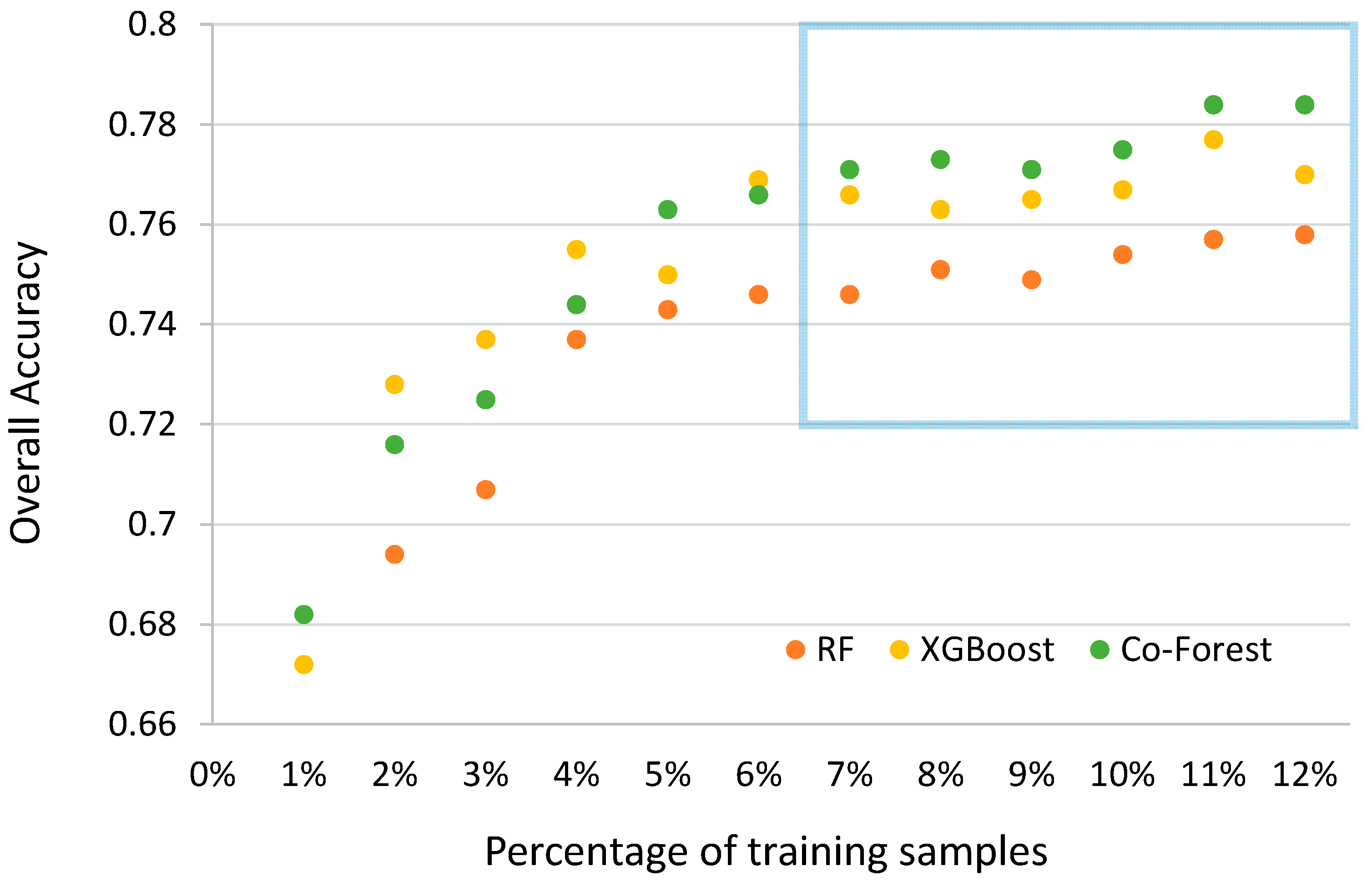 Remotesensing 14 00648 g006