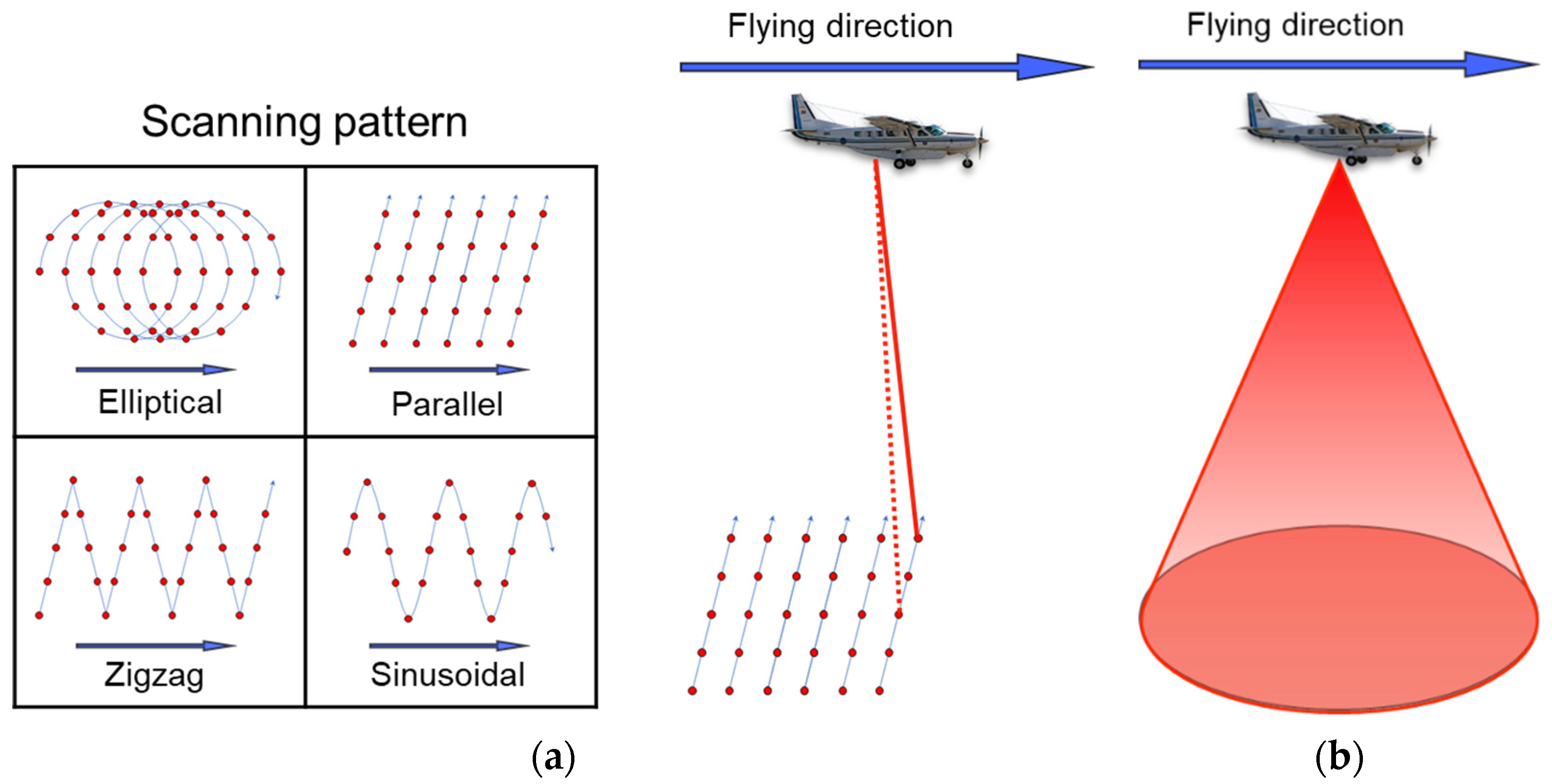 Remotesensing 14 00649 g001