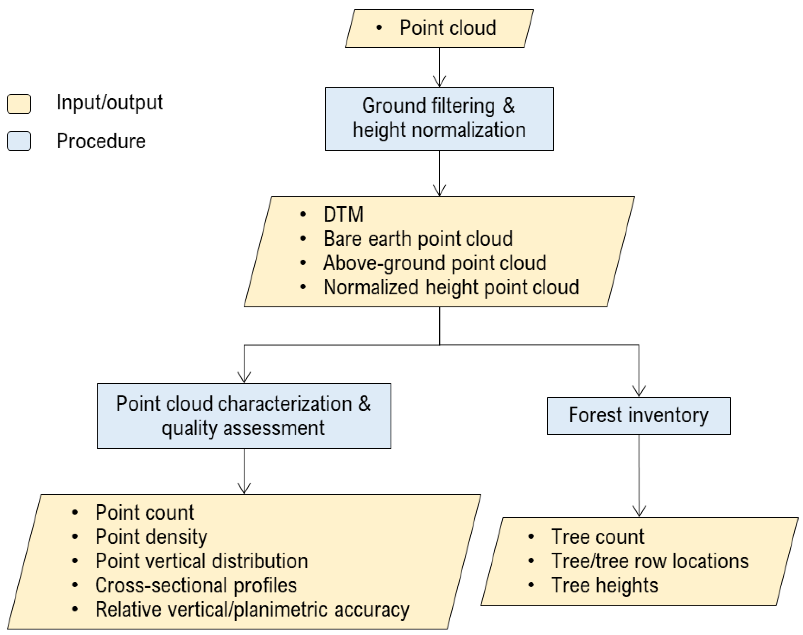 Remotesensing 14 00649 g005