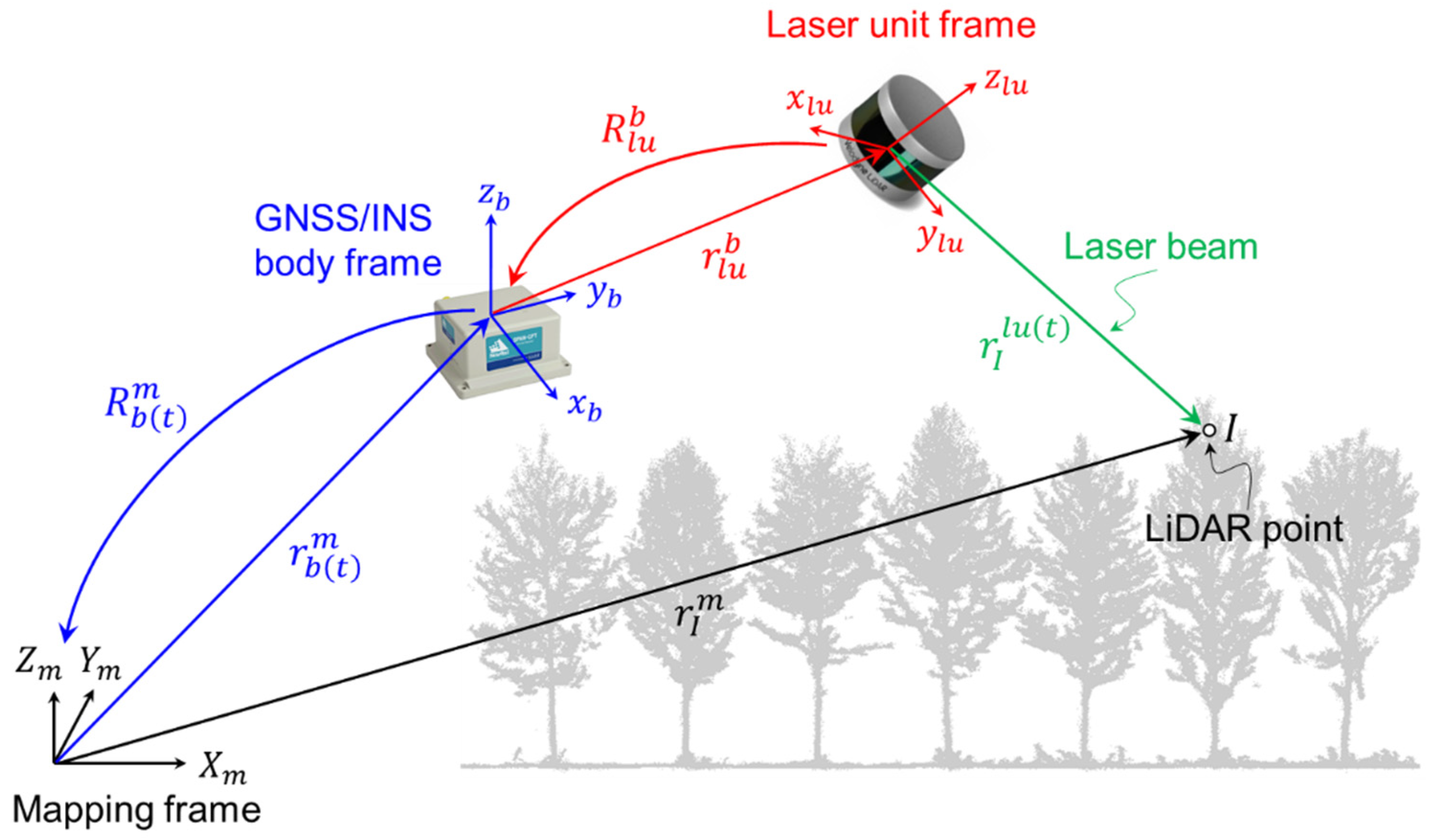 Remotesensing 14 00649 g006