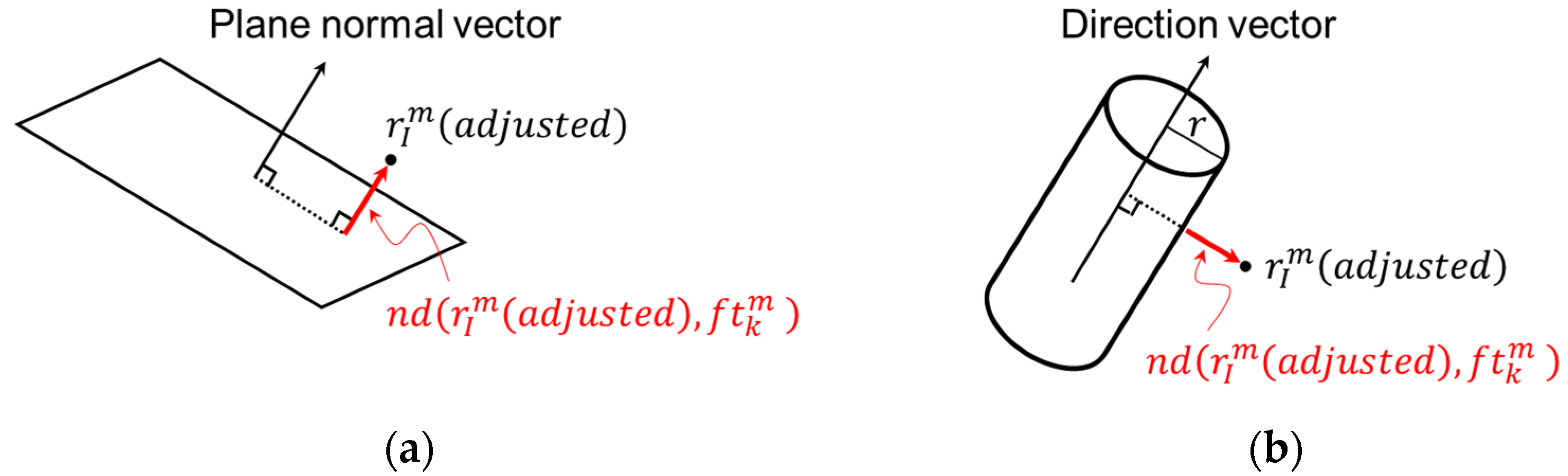 Remotesensing 14 00649 g007