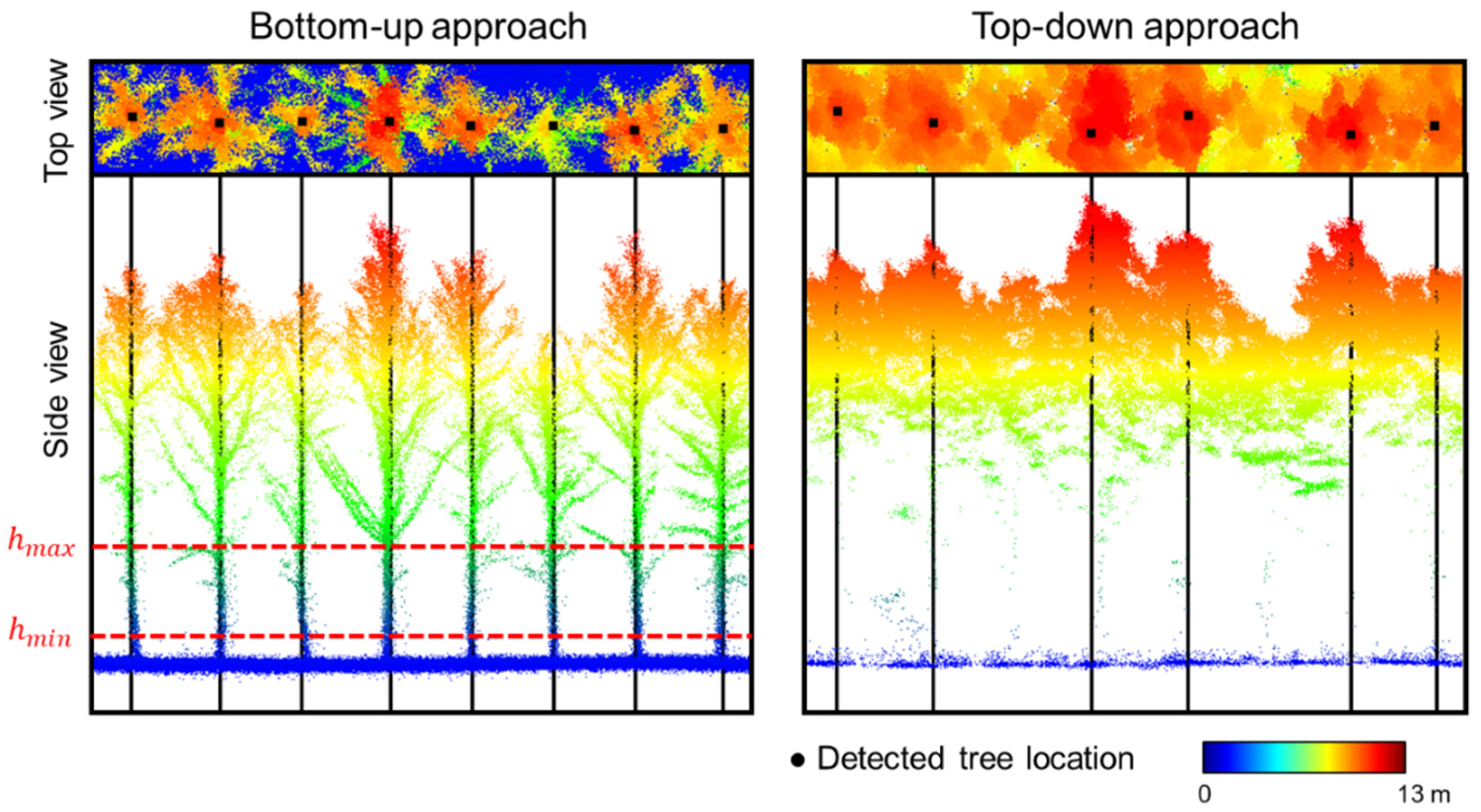 Remotesensing 14 00649 g011