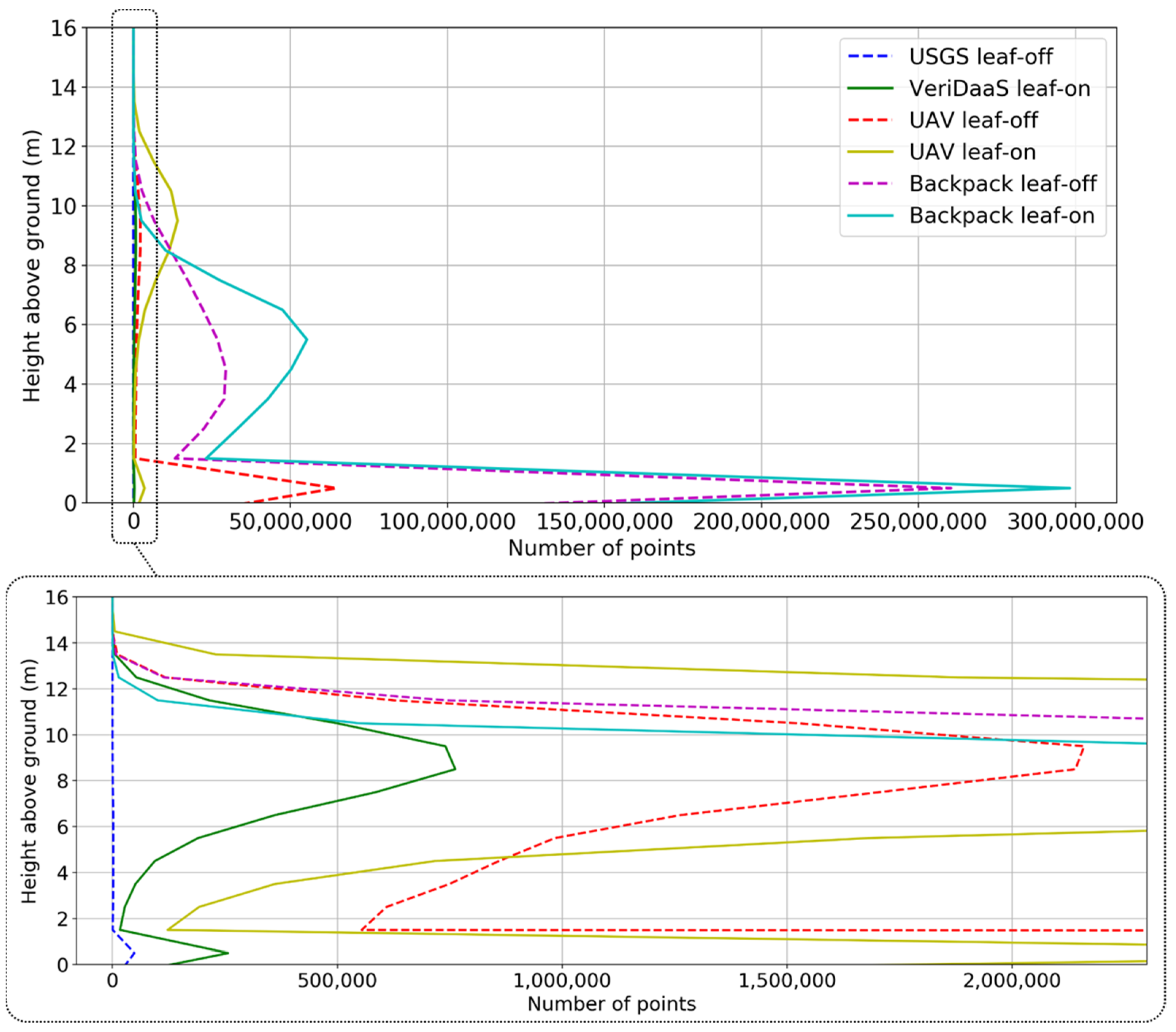 Remotesensing 14 00649 g015