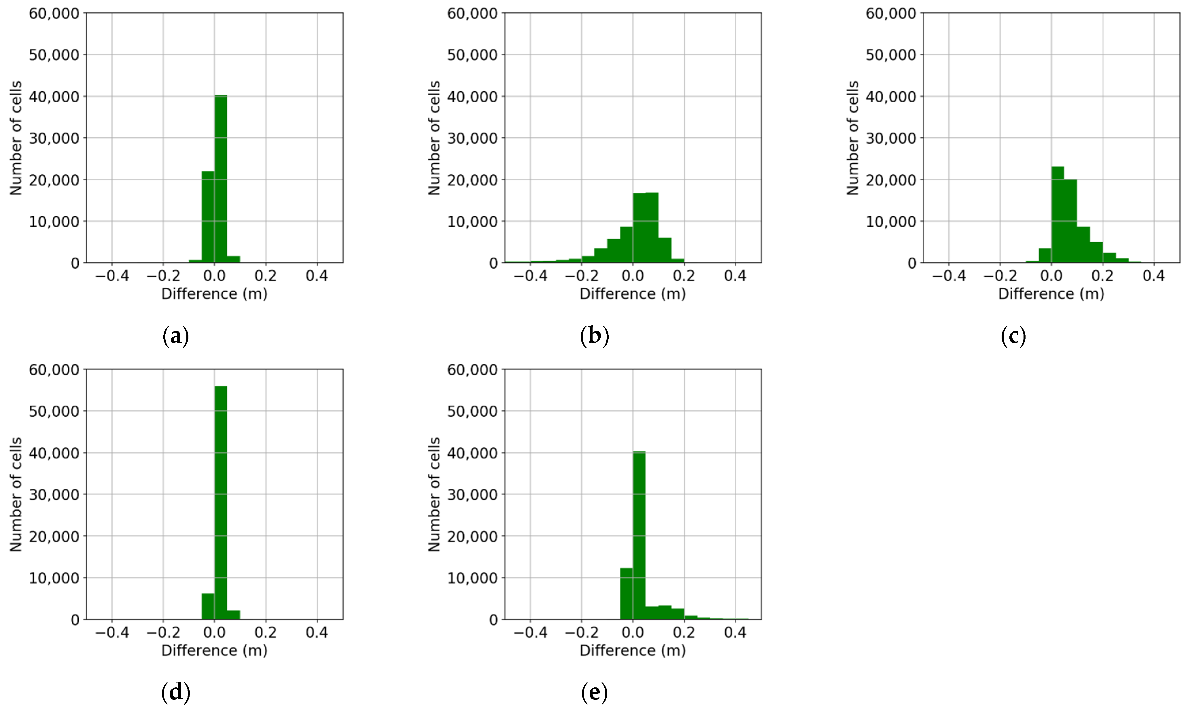 Remotesensing 14 00649 g017