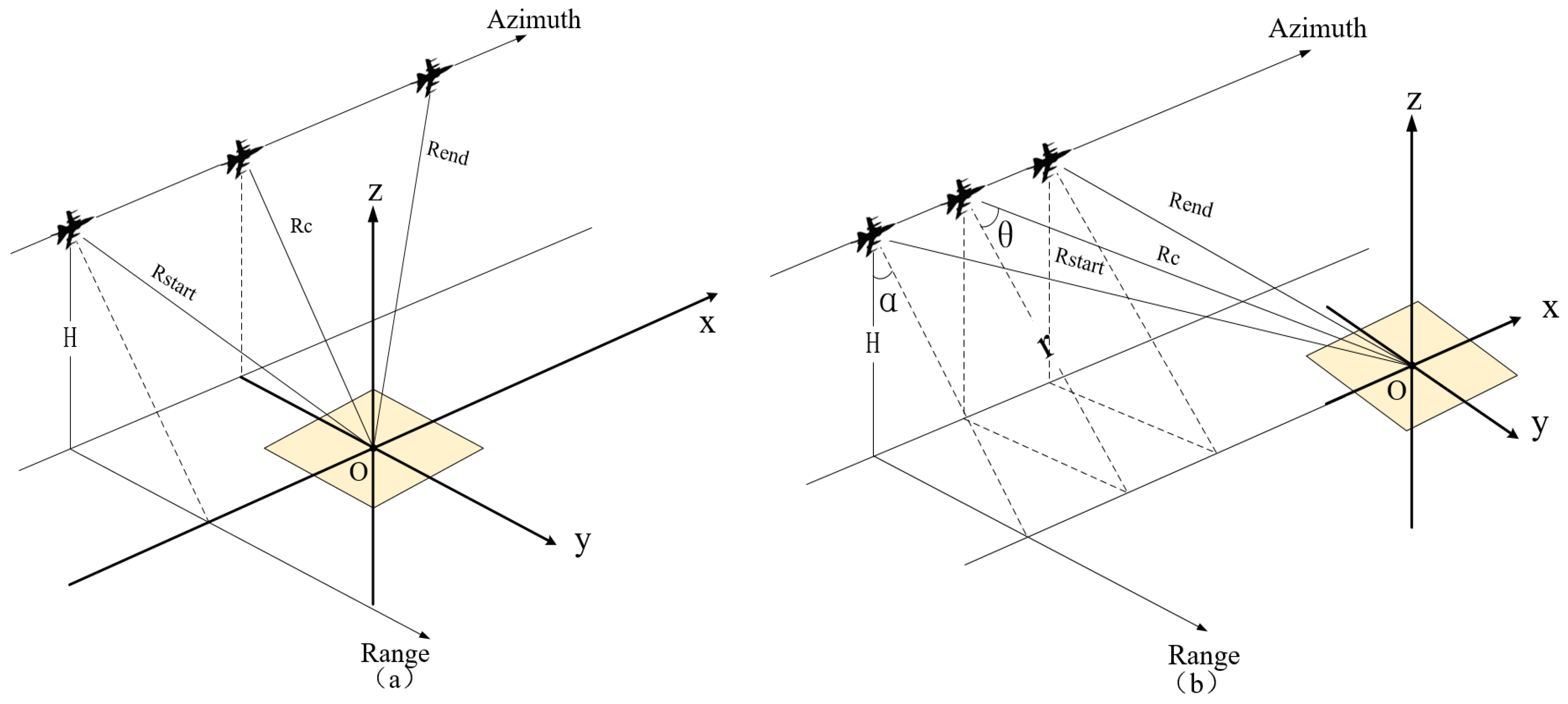 Remotesensing 14 00651 g001