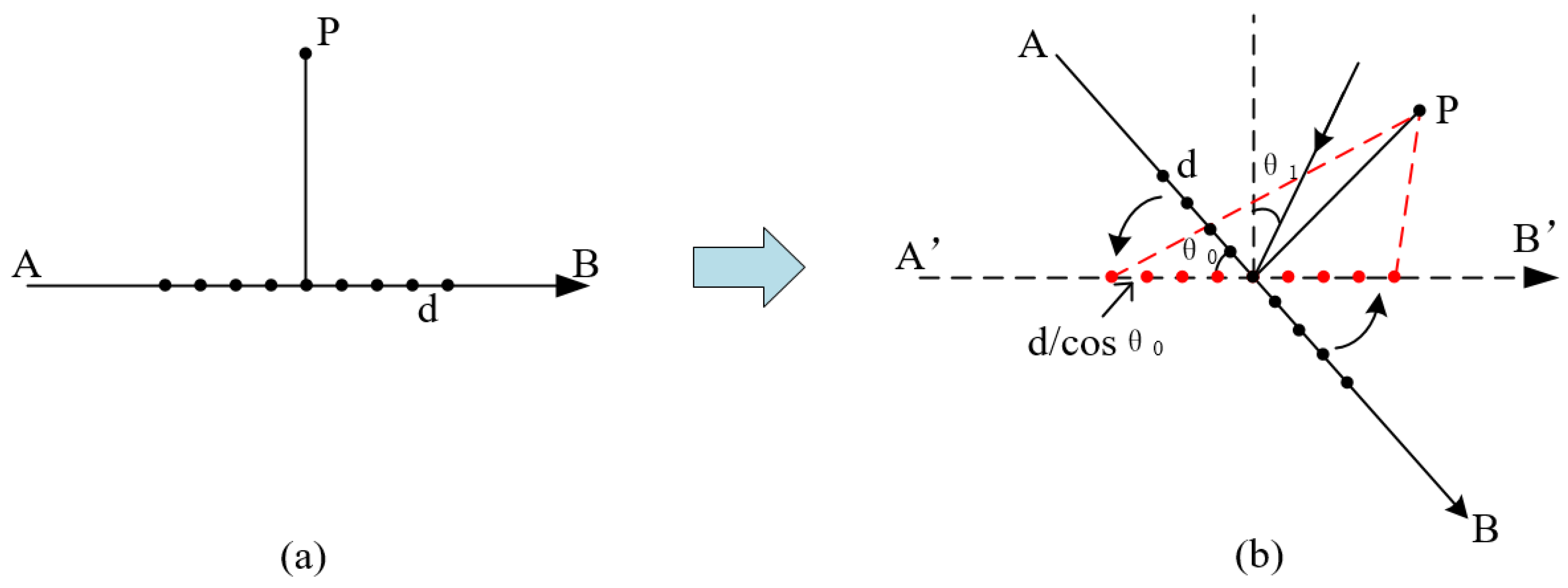 Remotesensing 14 00651 g003